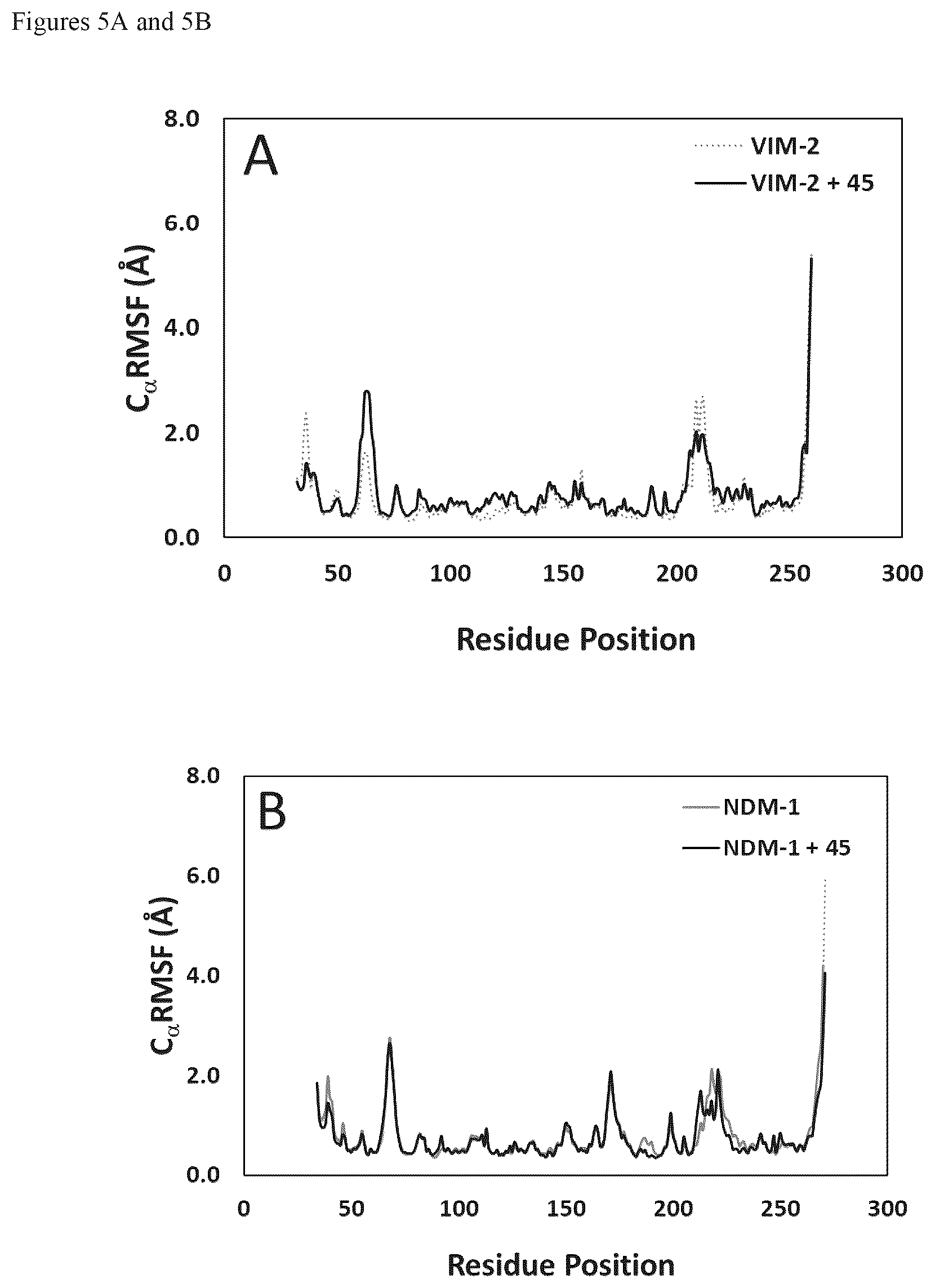 Patent US12377086 Figure 6 – Therapeutic methods, combinations and kits
