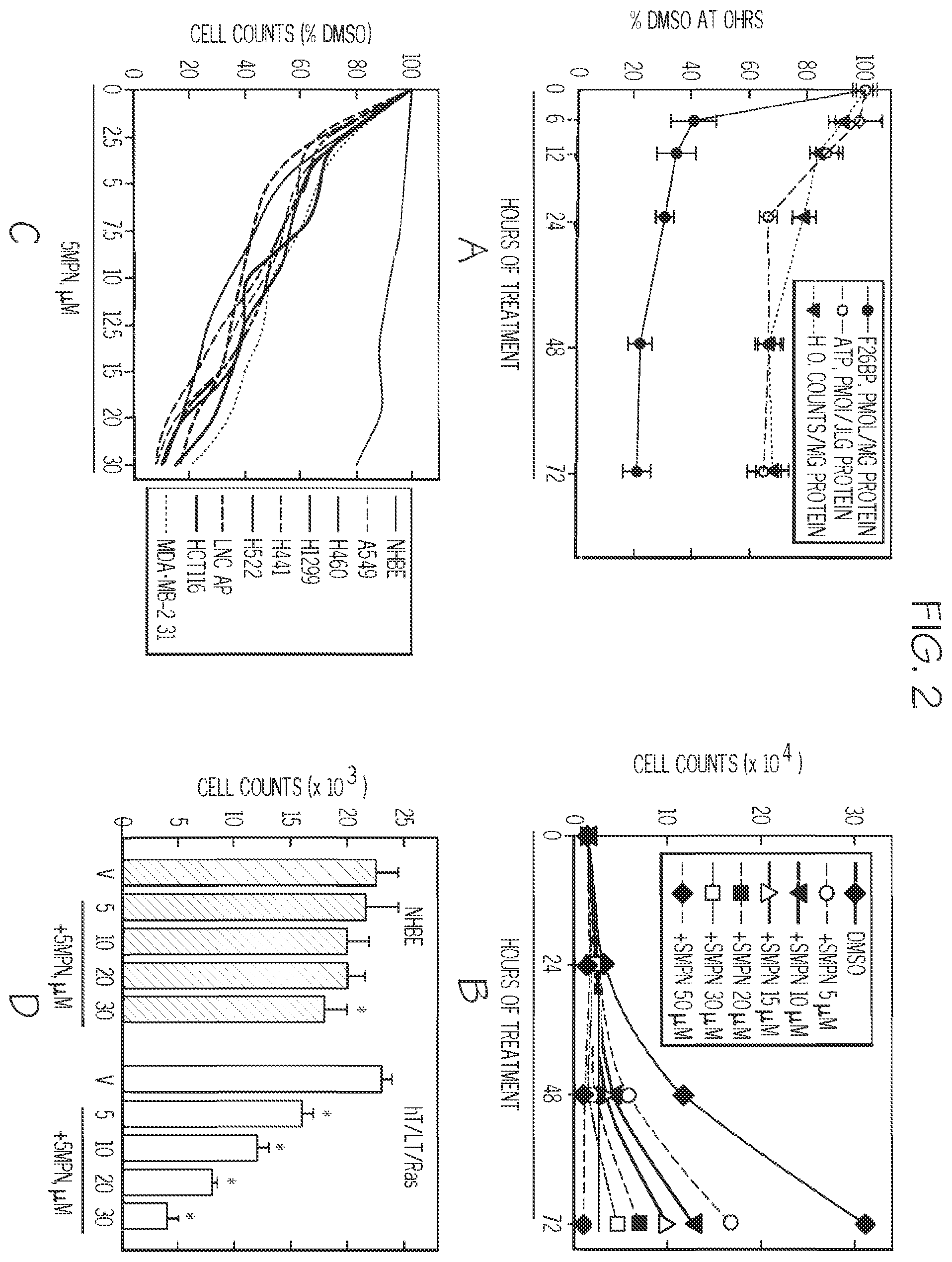 Patent US12377087 Figure 2 – Compounds for the treatment of cancer