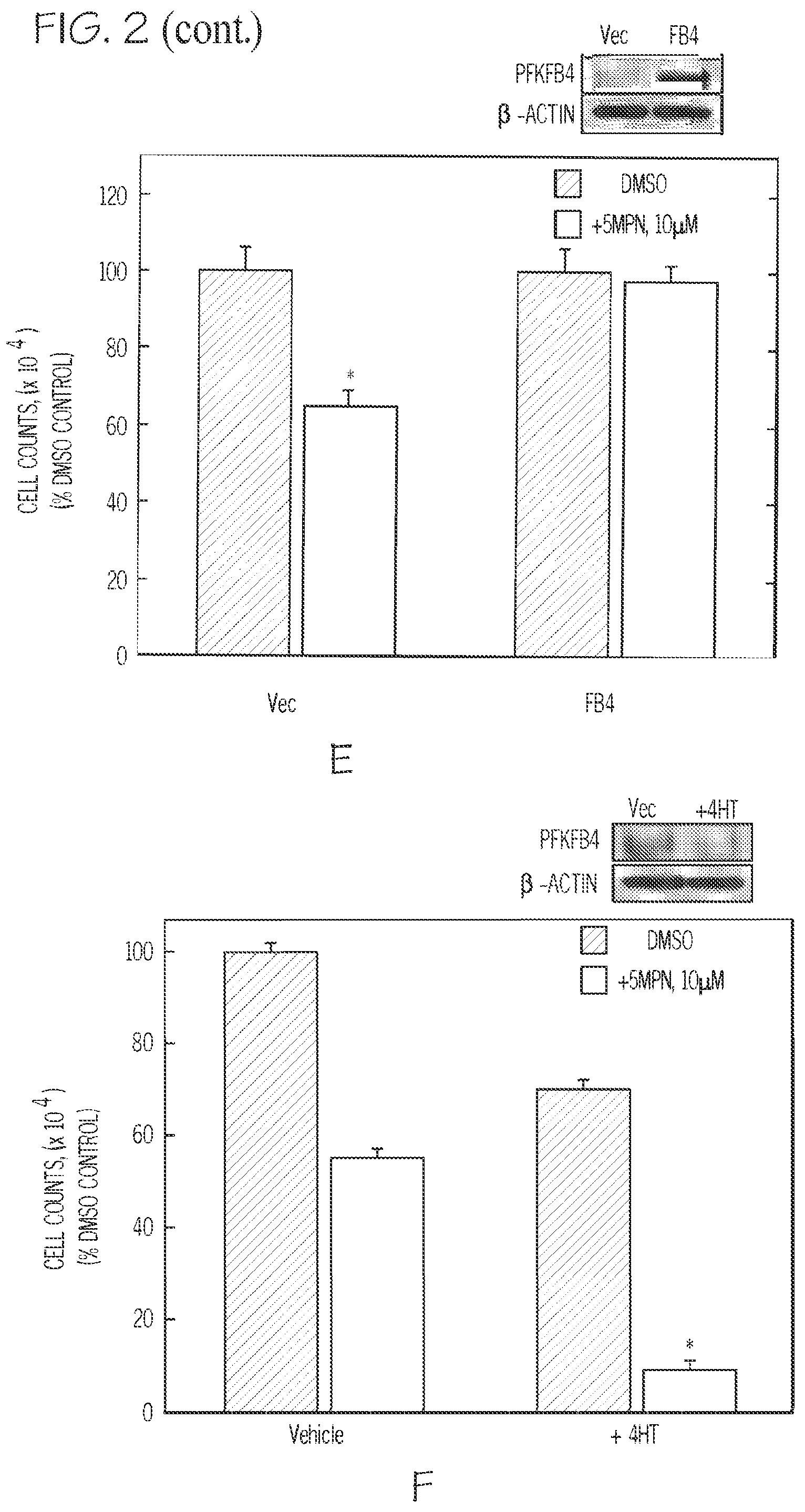 Patent US12377087 Figure 3 – Compounds for the treatment of cancer