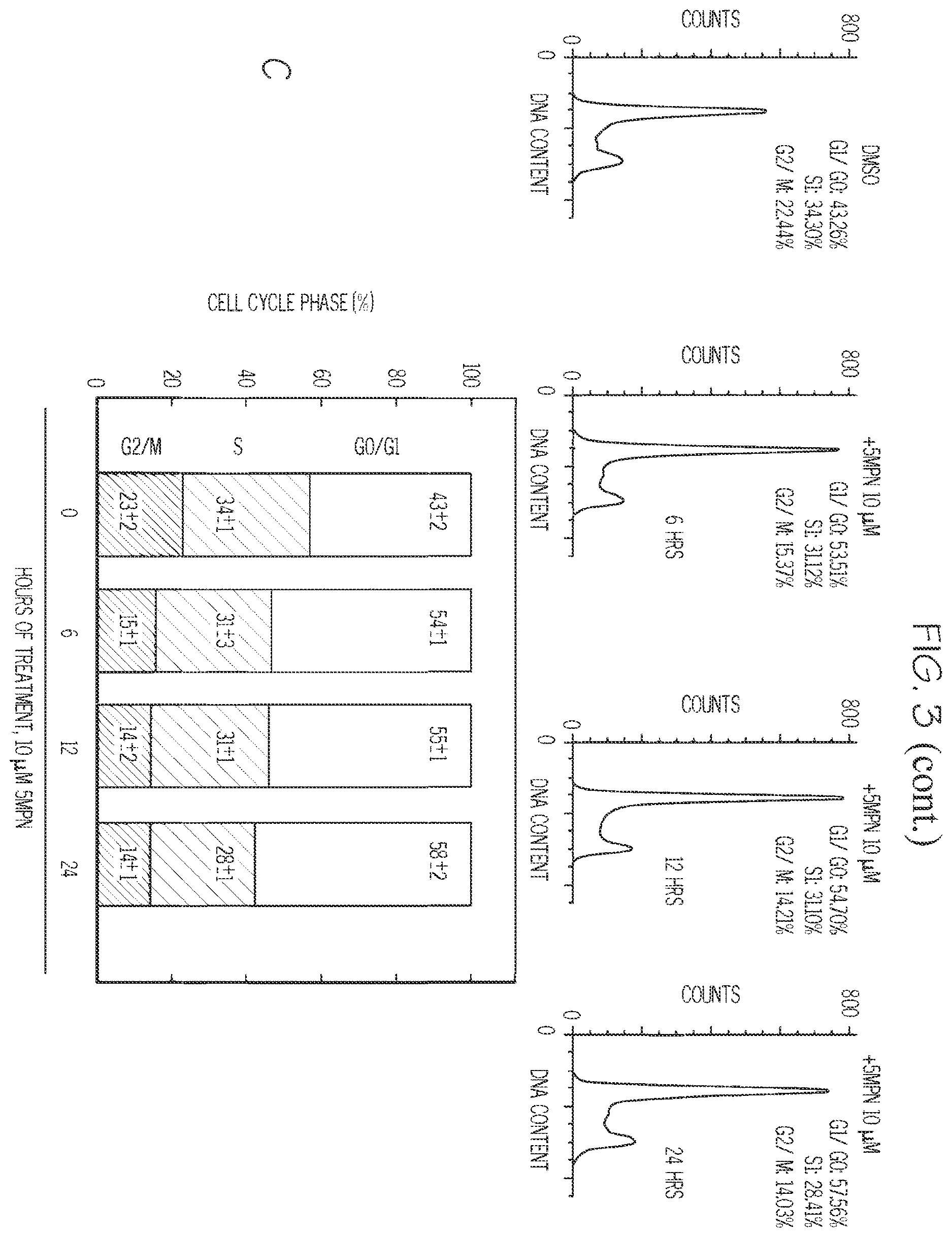 Patent US12377087 Figure 6 – Compounds for the treatment of cancer