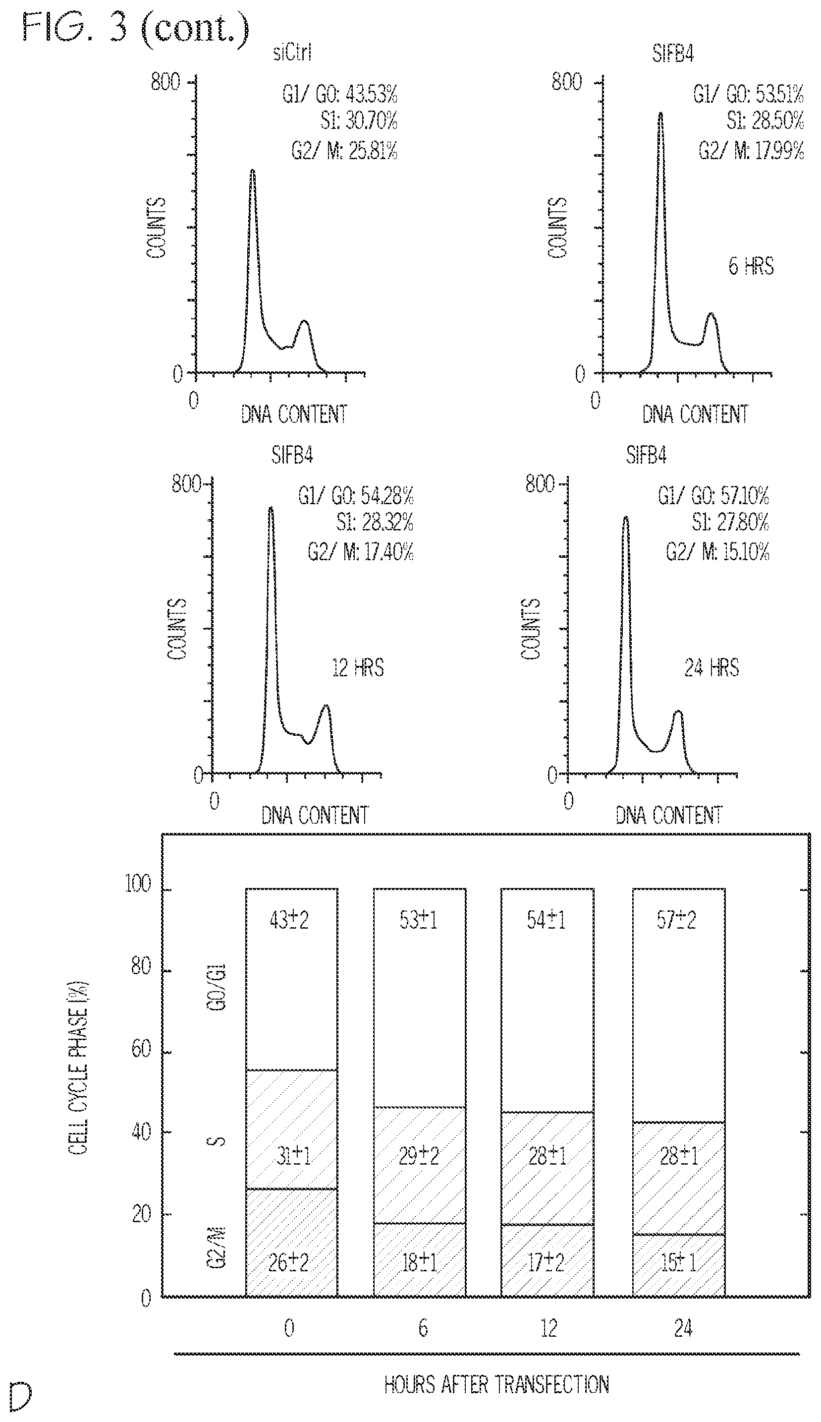 Patent US12377087 Figure 7 – Compounds for the treatment of cancer