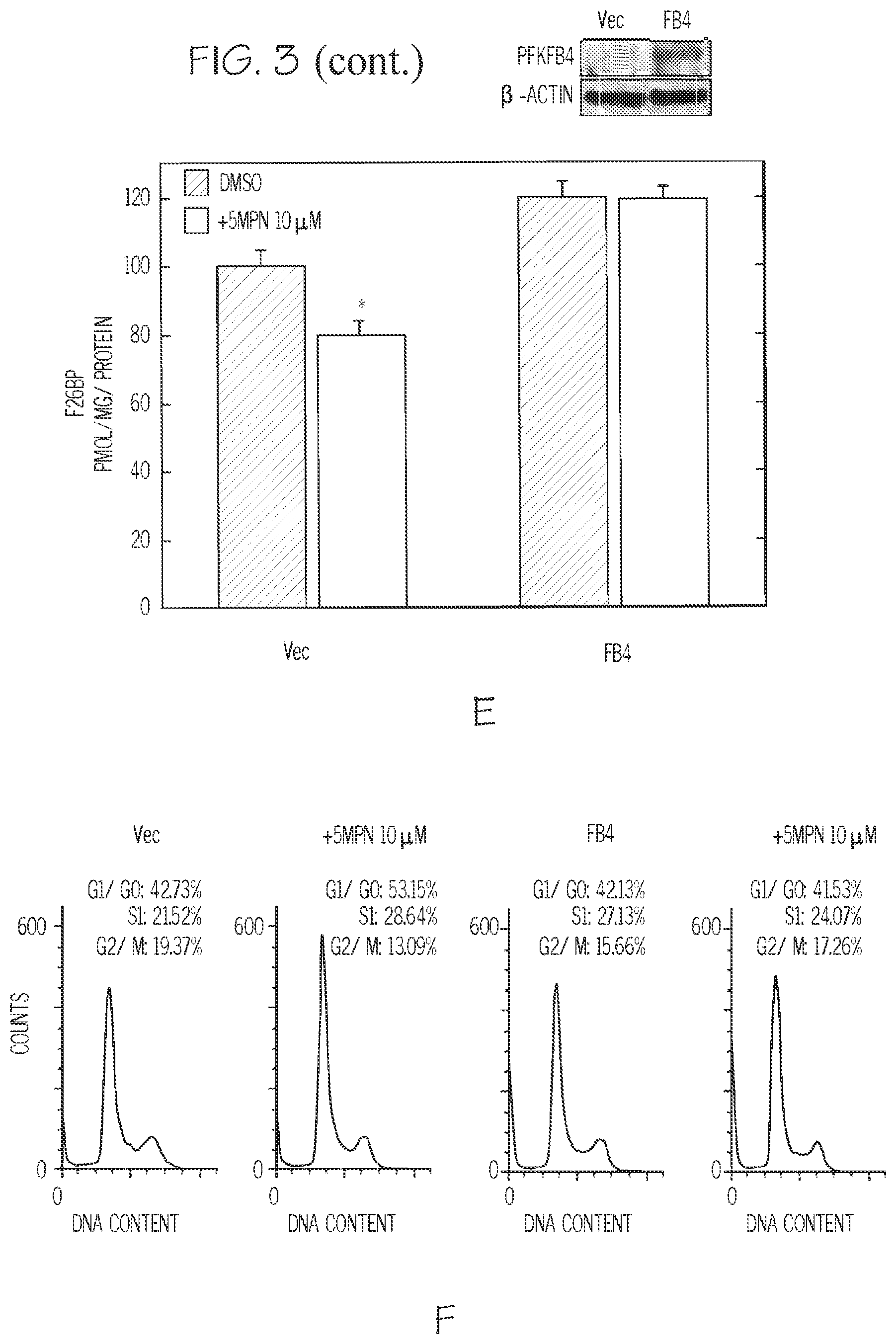 Patent US12377087 Figure 8 – Compounds for the treatment of cancer