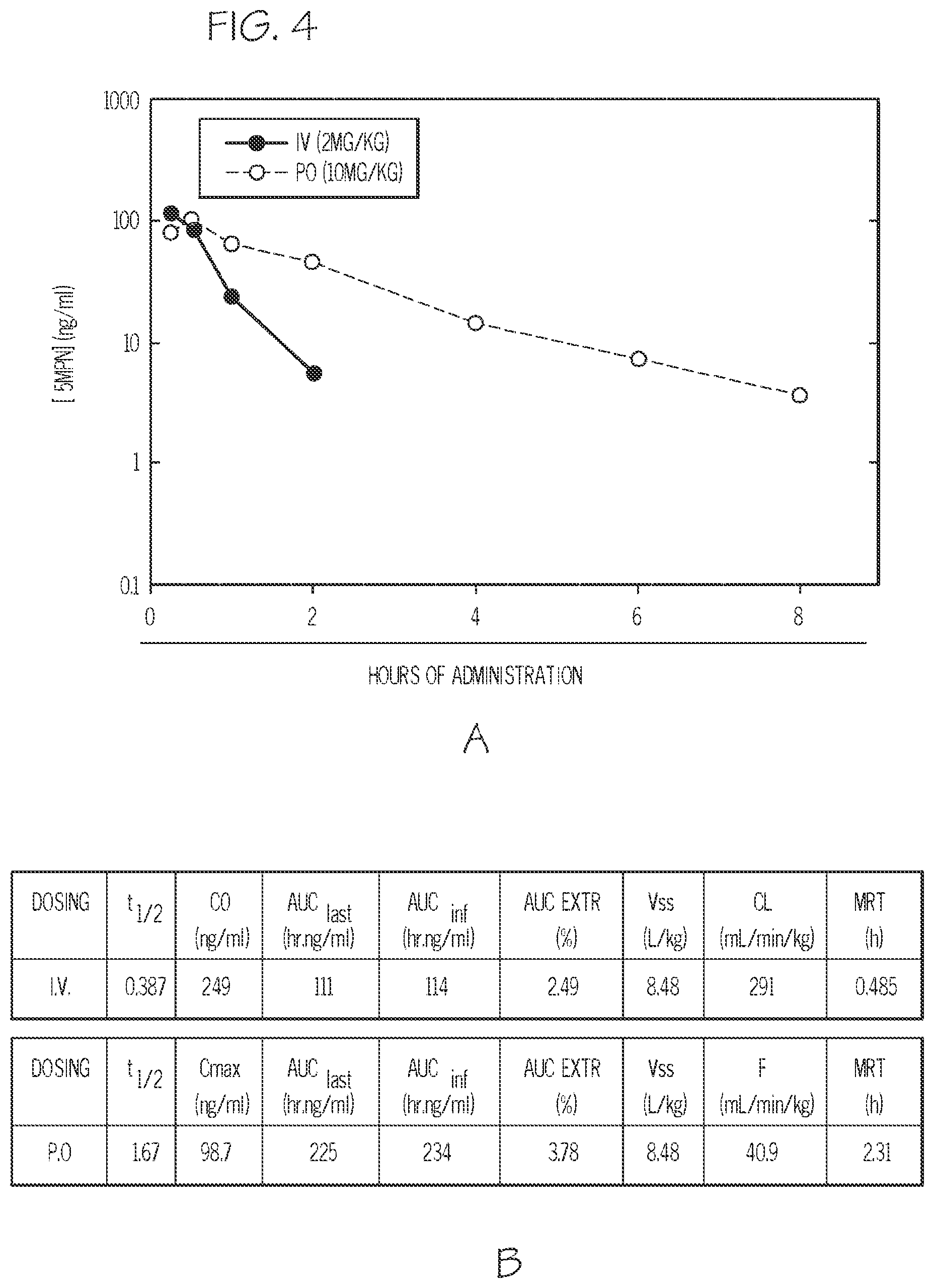 Patent US12377087 Figure 9 – Compounds for the treatment of cancer