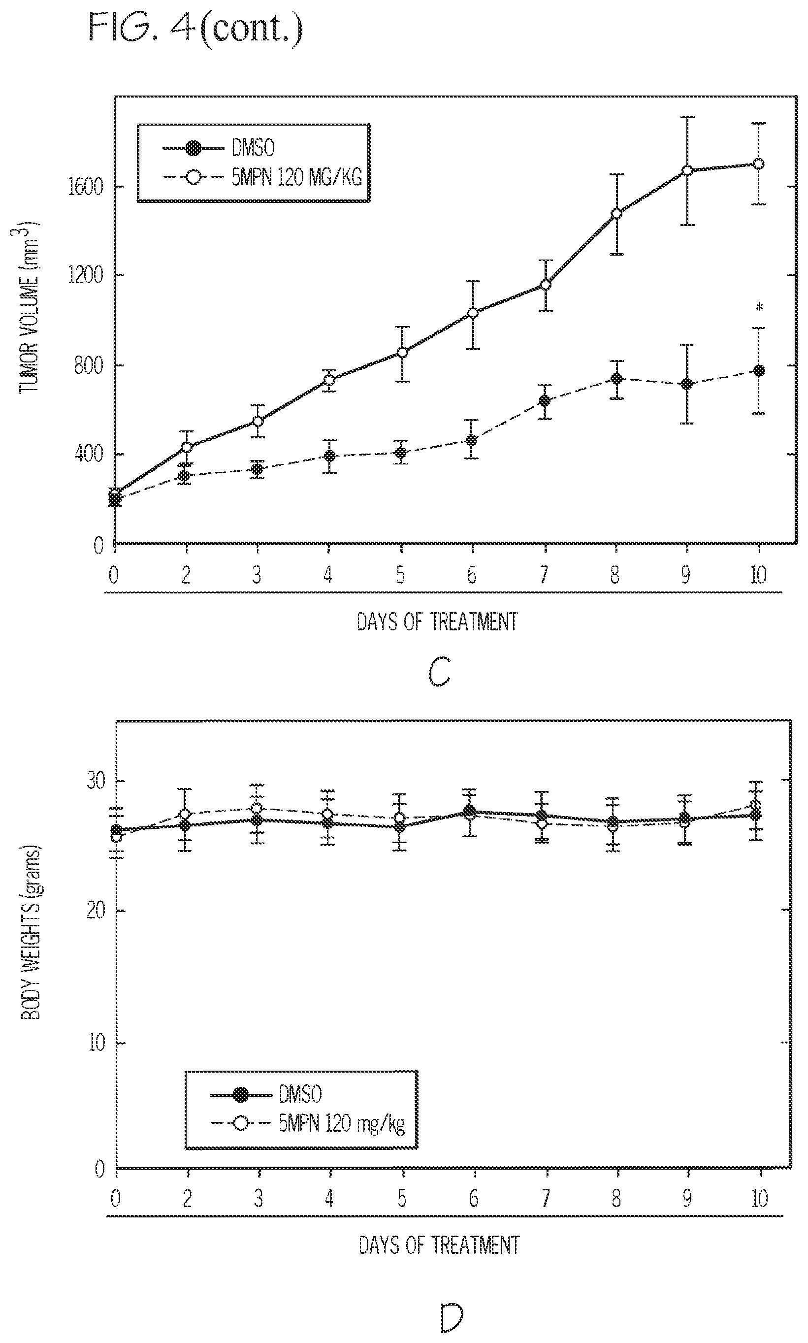 Patent US12377087 Figure 10 – Compounds for the treatment of cancer