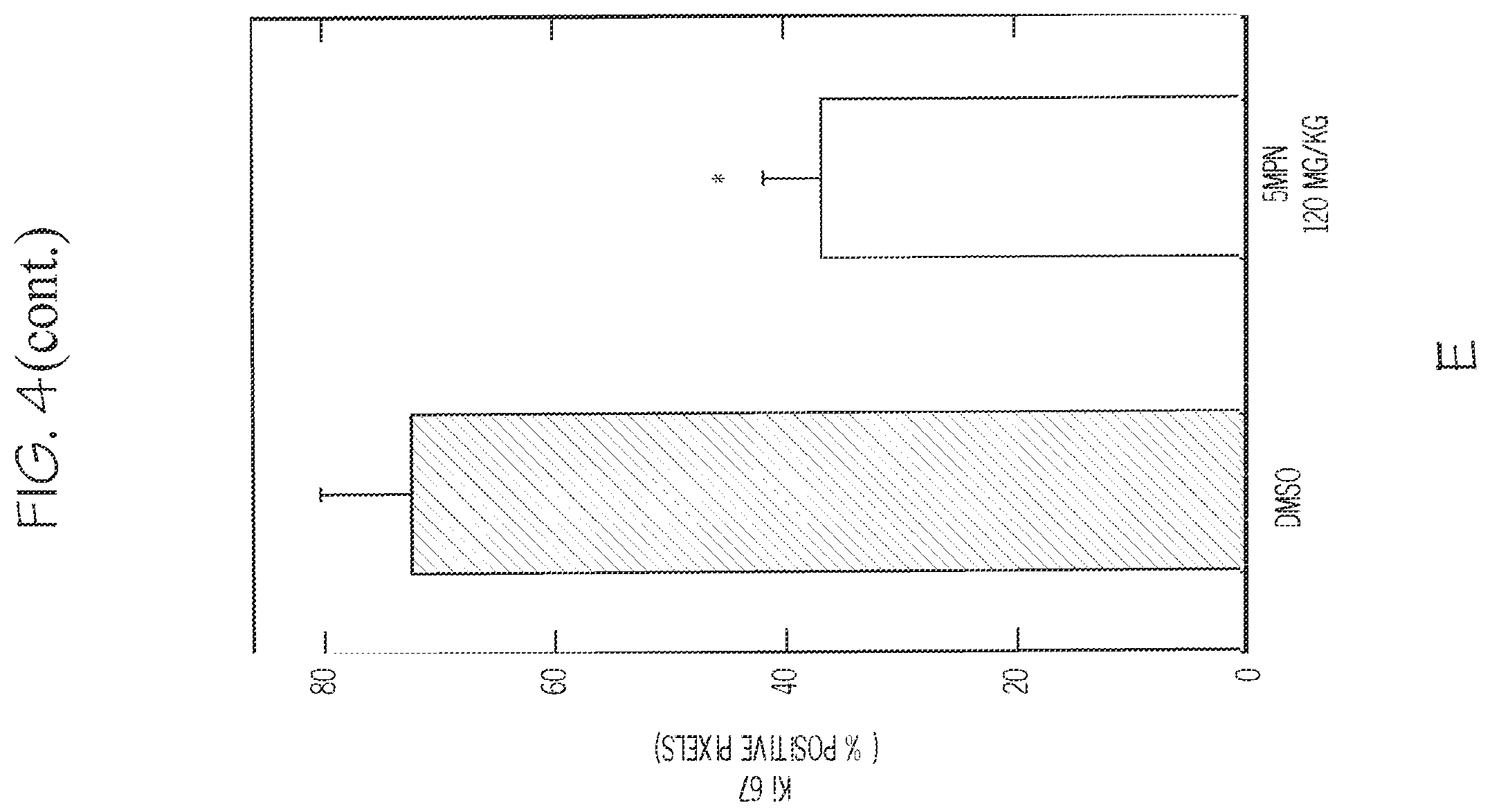 Patent US12377087 Figure 11 – Compounds for the treatment of cancer