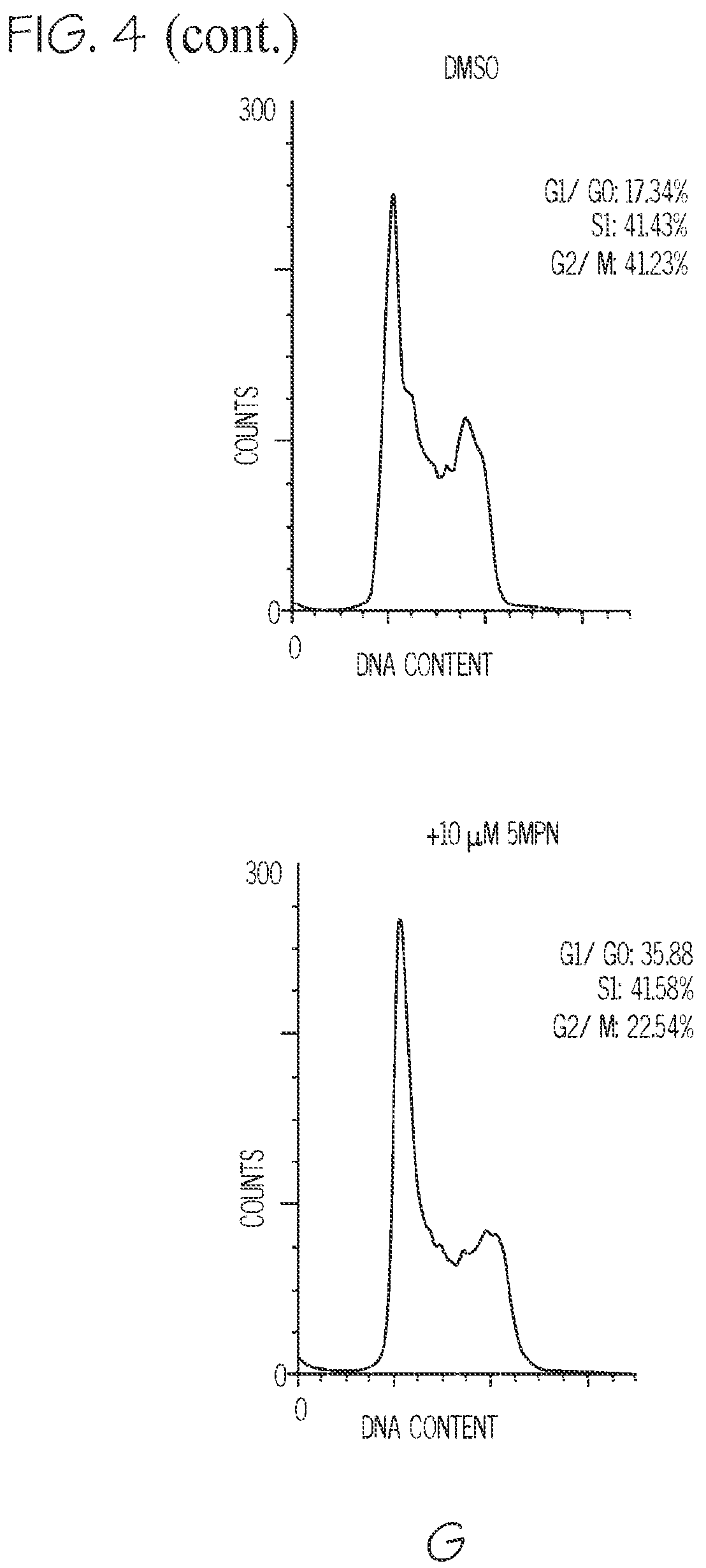 Patent US12377087 Figure 13 – Compounds for the treatment of cancer