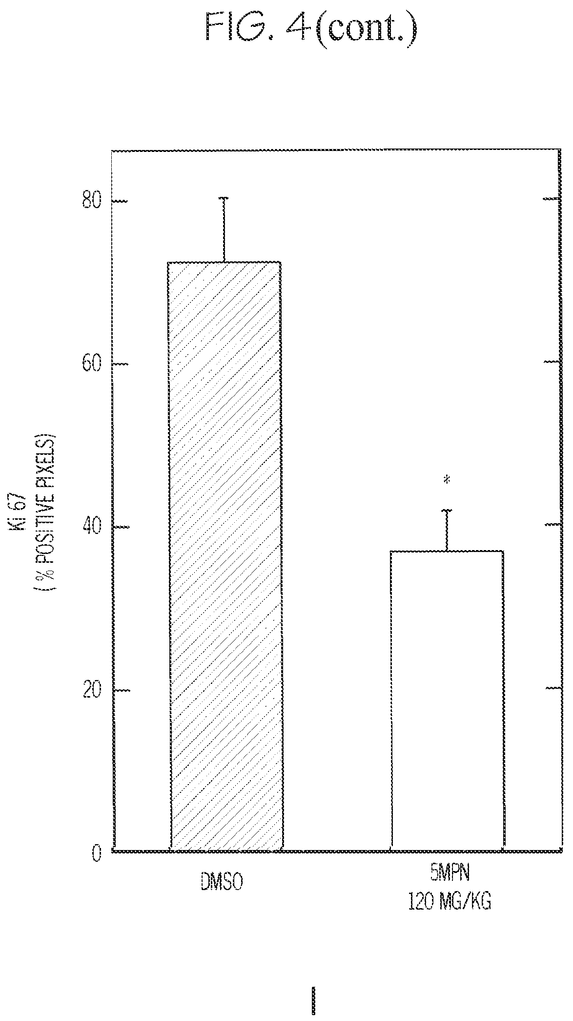 Patent US12377087 Figure 15 – Compounds for the treatment of cancer