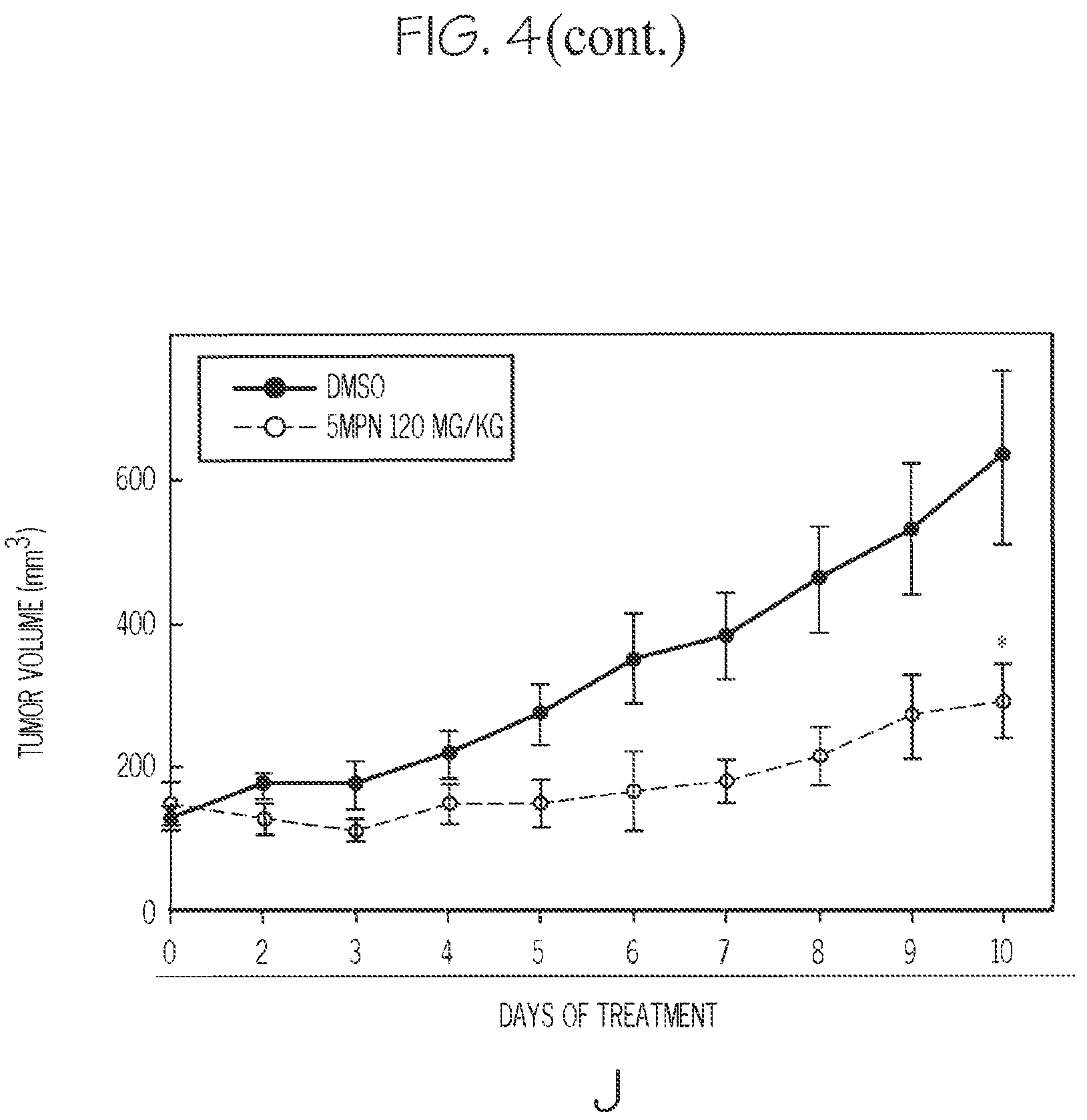 Patent US12377087 Figure 16 – Compounds for the treatment of cancer