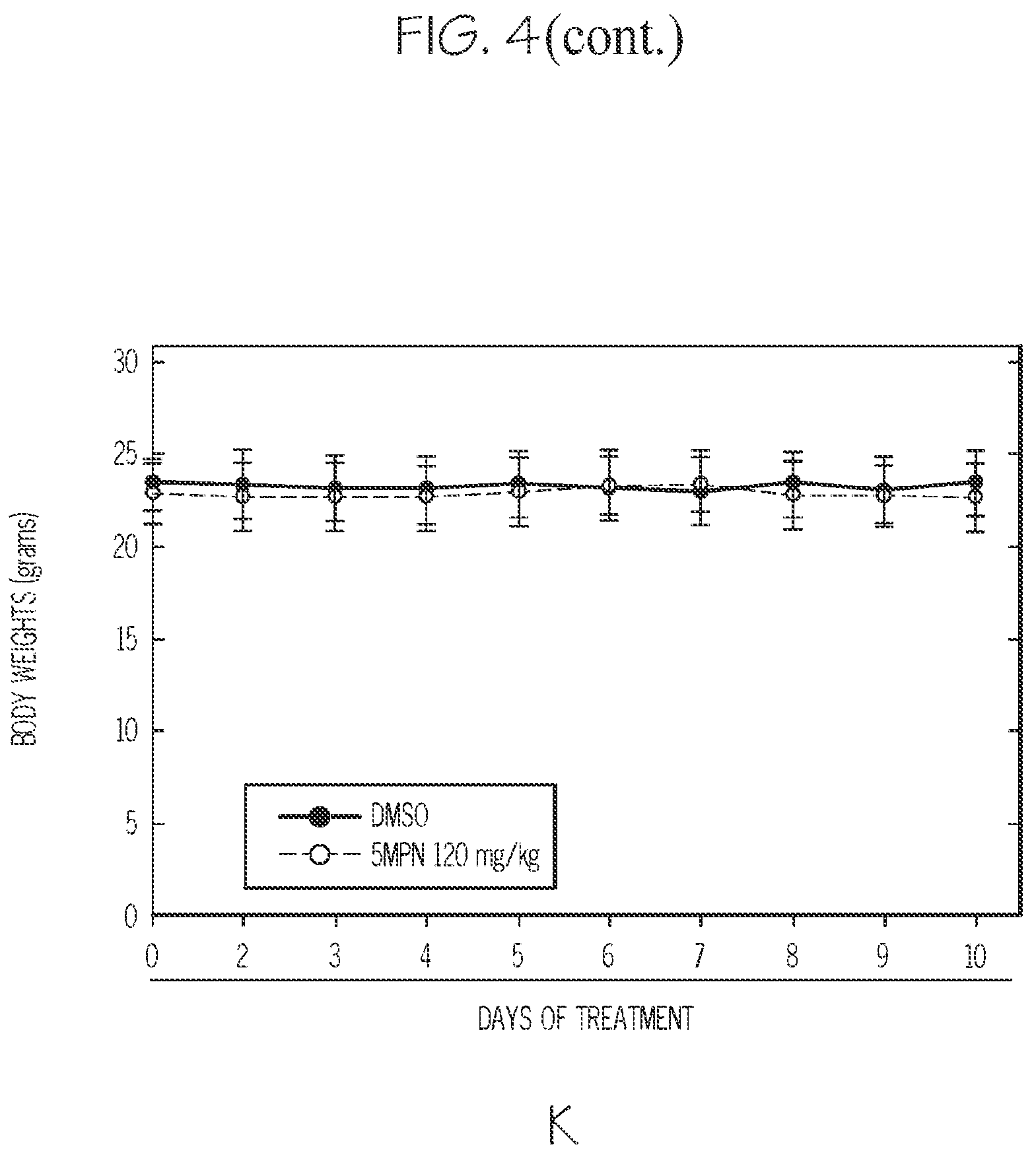 Patent US12377087 Figure 17 – Compounds for the treatment of cancer