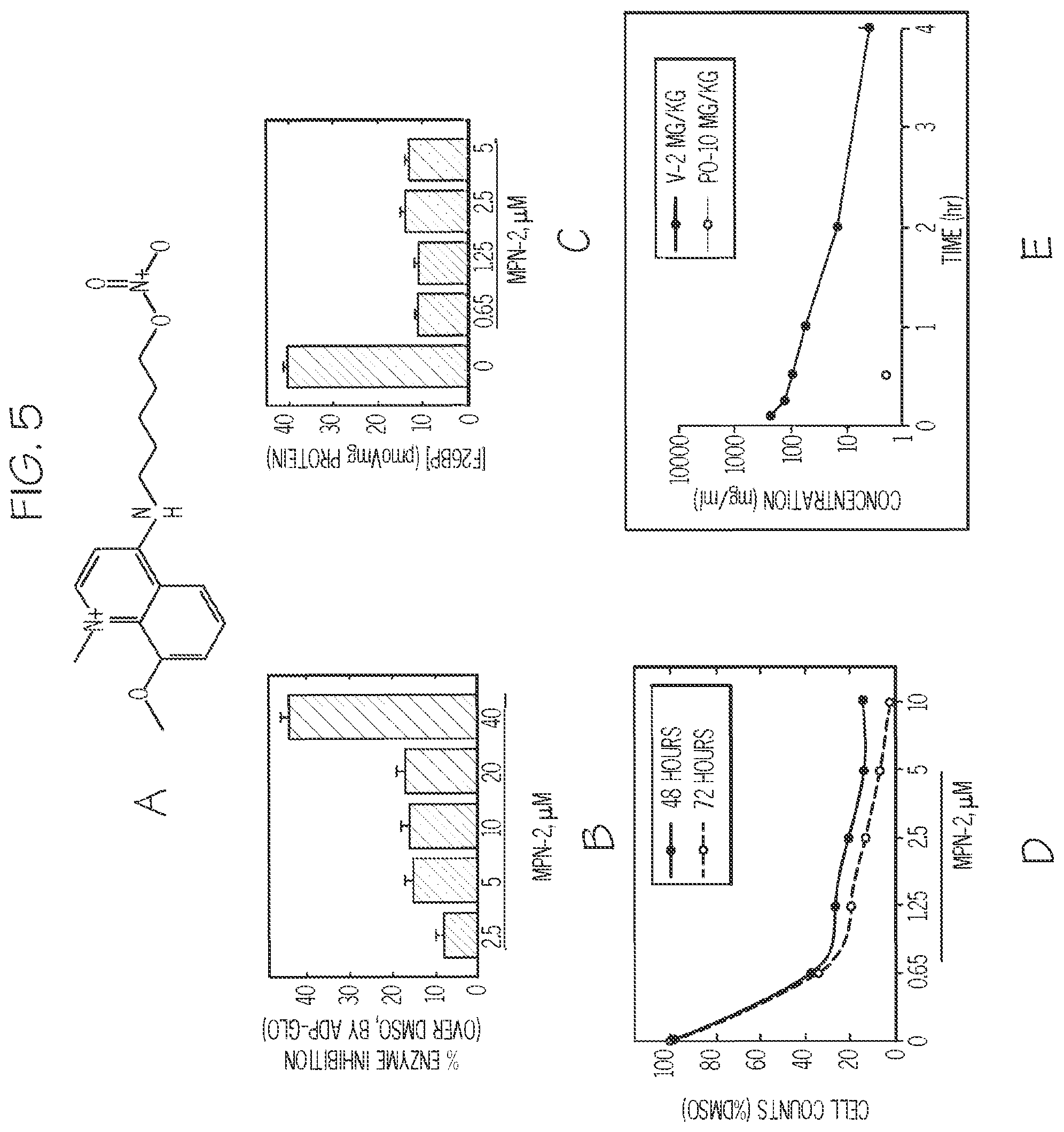 Patent US12377087 Figure 18 – Compounds for the treatment of cancer