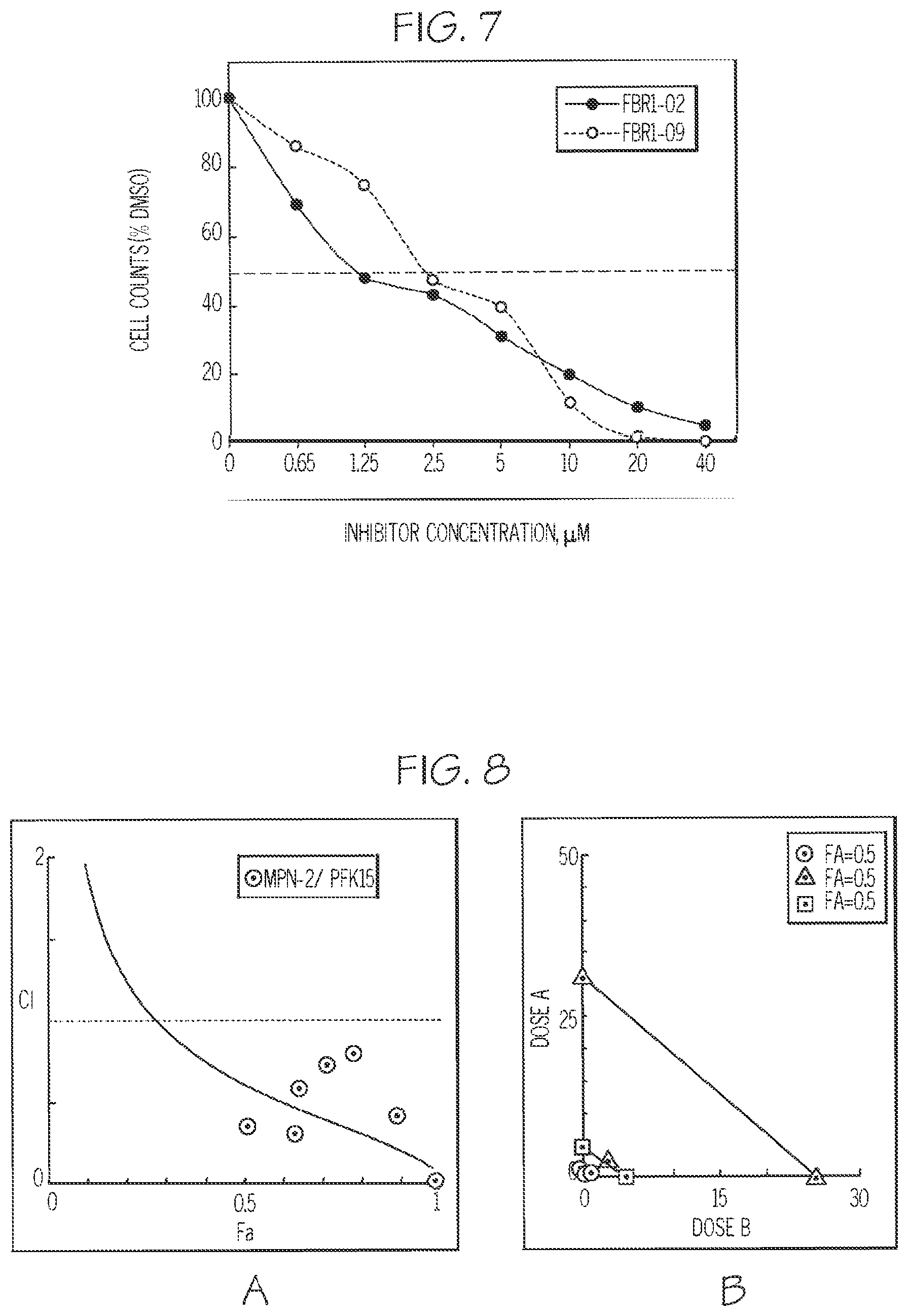 Patent US12377087 Figure 20 – Compounds for the treatment of cancer