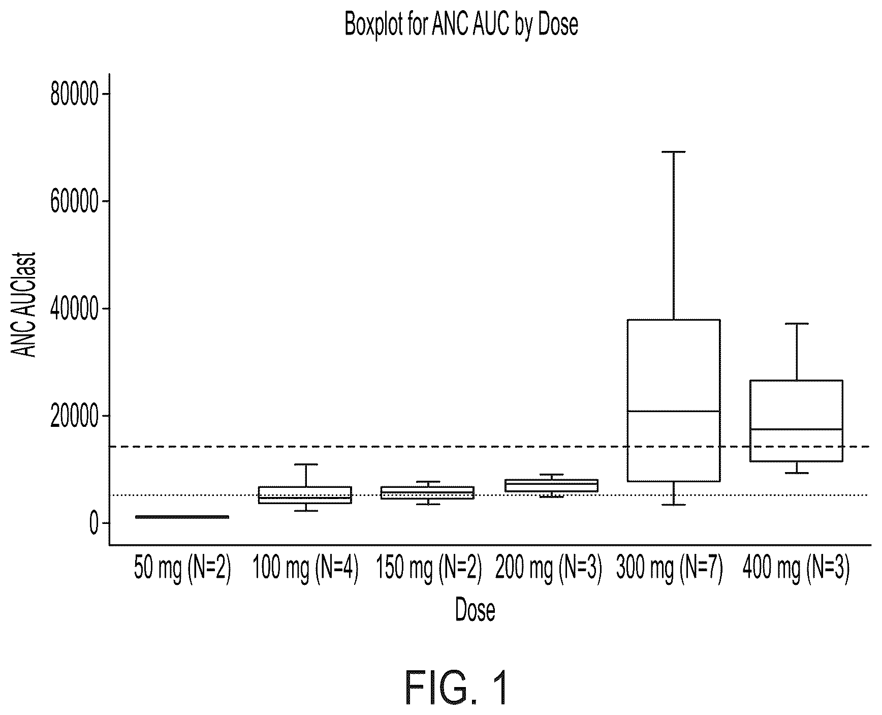 Patent US12377090 Figure 1 – Methods for treating neutropenia