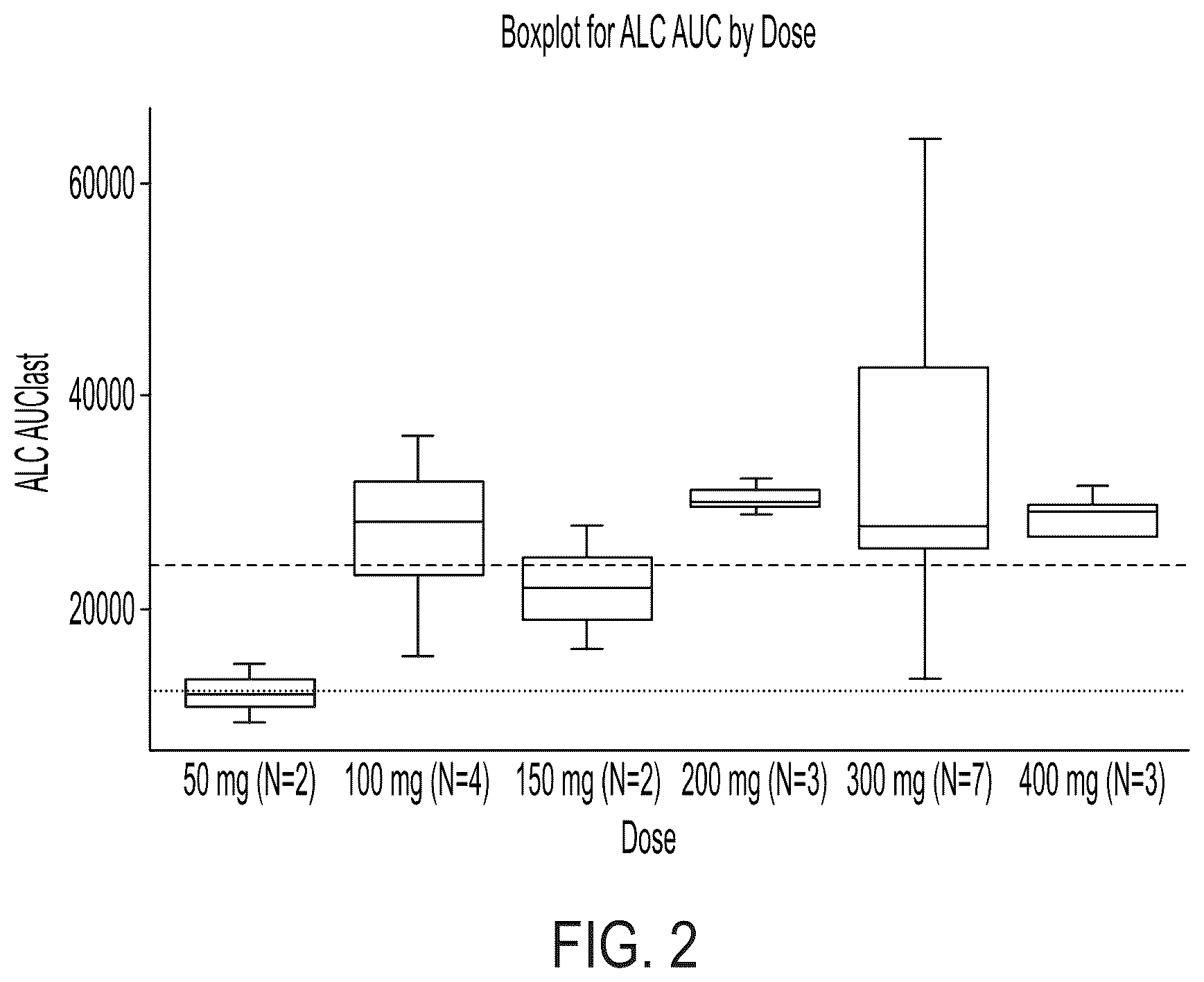 Patent US12377090 Figure 2 – Methods for treating neutropenia