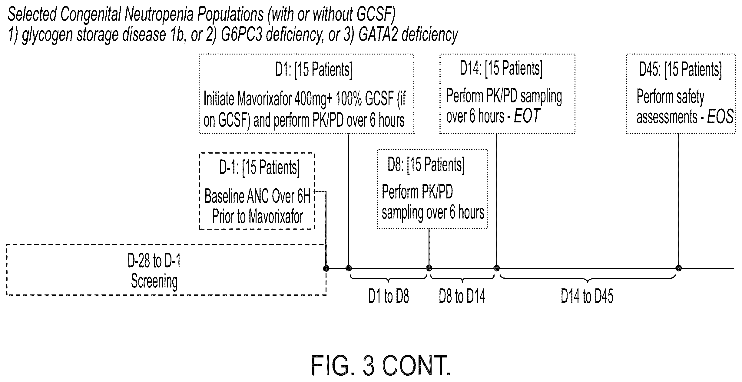 Patent US12377090 Figure 4 – Methods for treating neutropenia