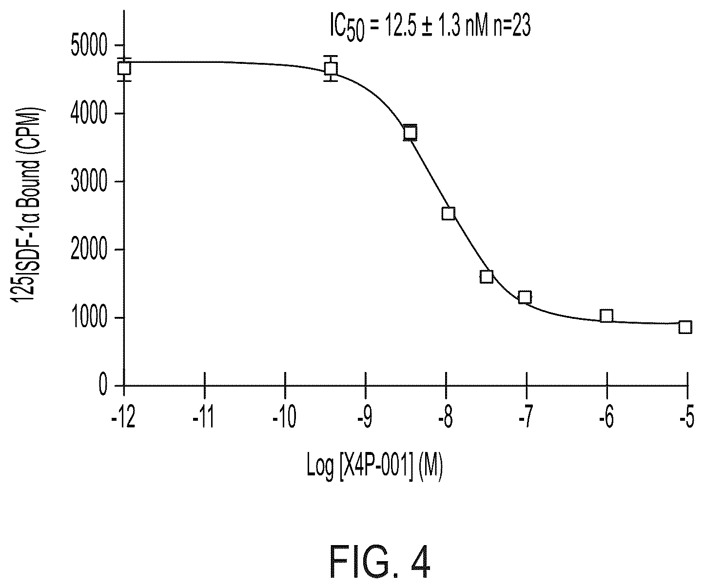 Patent US12377090 Figure 5 – Methods for treating neutropenia