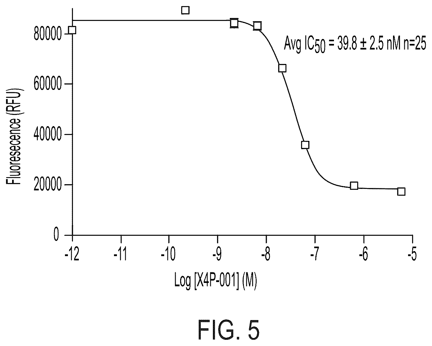 Patent US12377090 Figure 6 – Methods for treating neutropenia