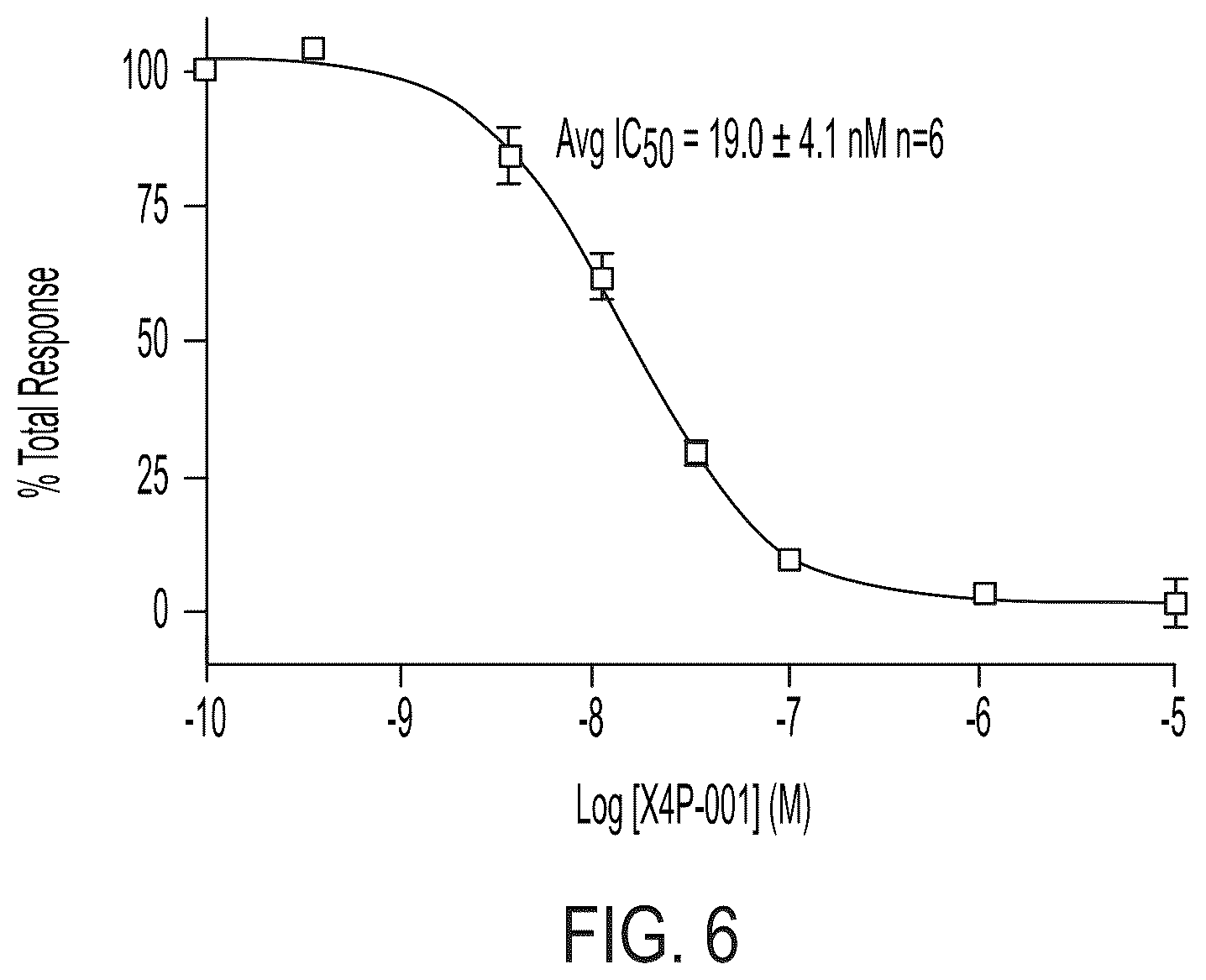Patent US12377090 Figure 7 – Methods for treating neutropenia
