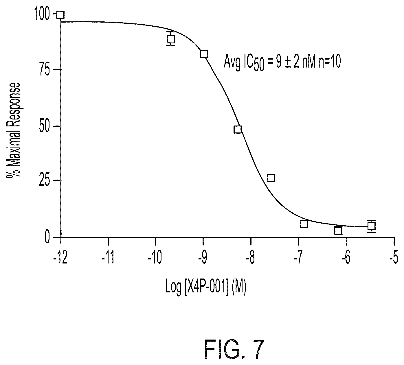 Patent US12377090 Figure 8 – Methods for treating neutropenia