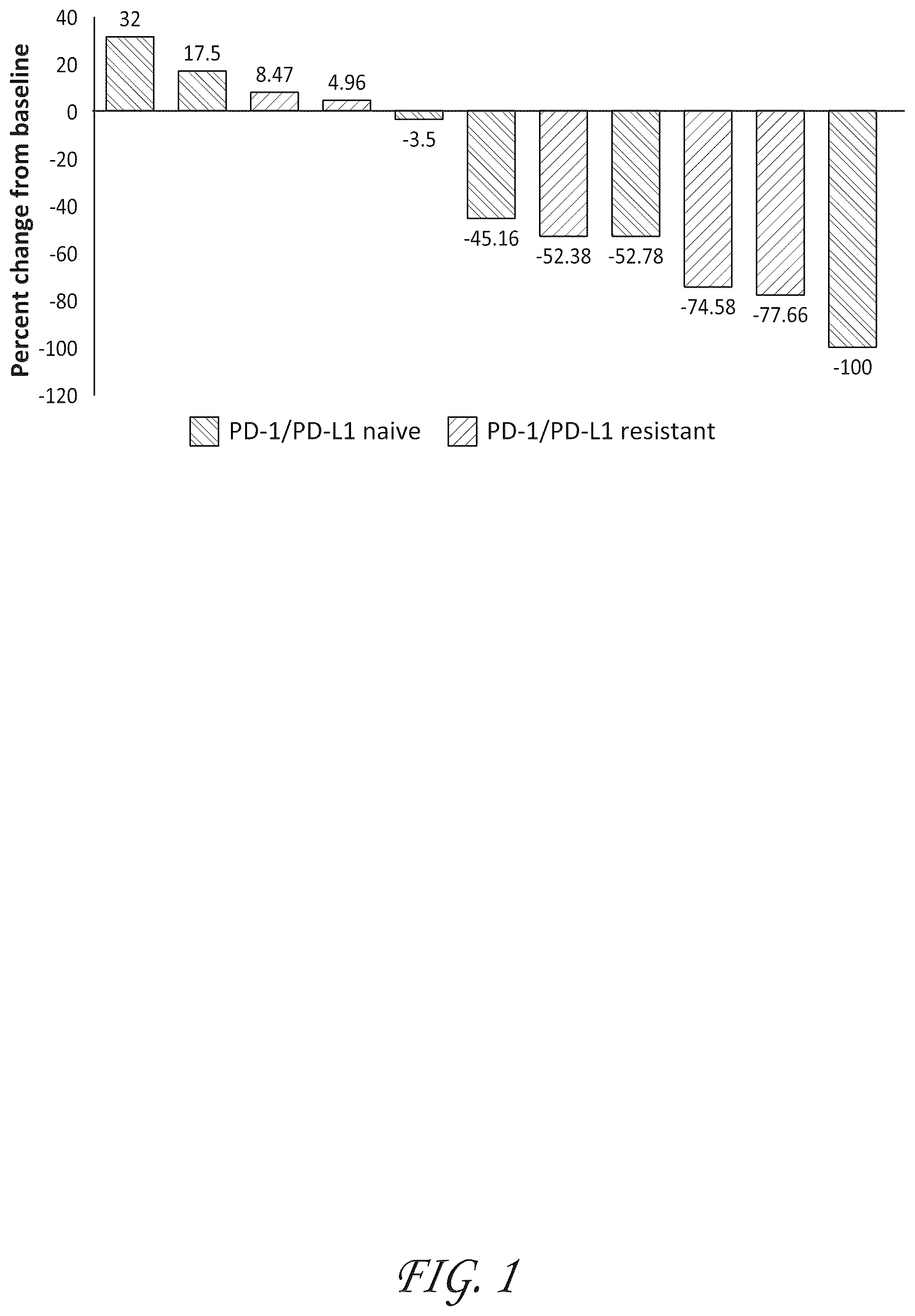 Patent US12377094 Figure 1 – Therapeutic compositions and methods for treating checkpoint inhibitor-resistant tumors using plinabulin-based combination therapies