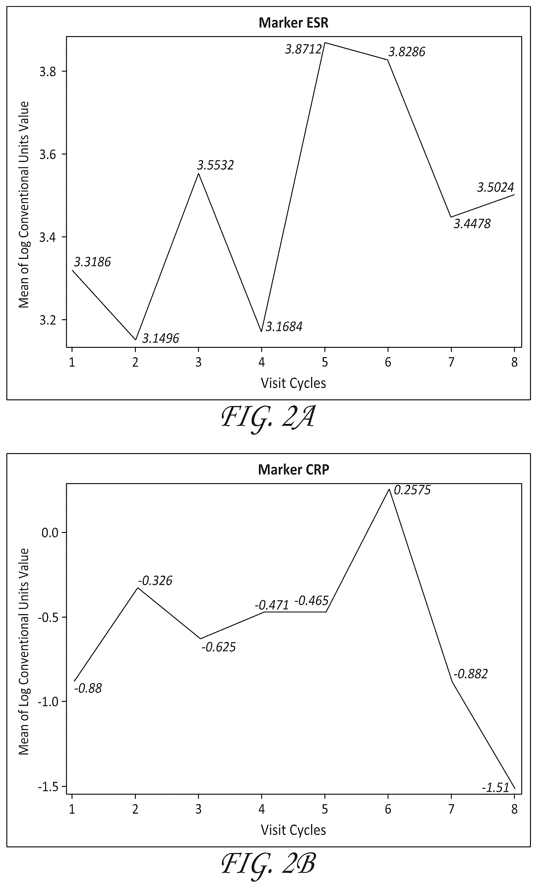 Patent US12377094 Figure 2 – Therapeutic compositions and methods for treating checkpoint inhibitor-resistant tumors using plinabulin-based combination therapies