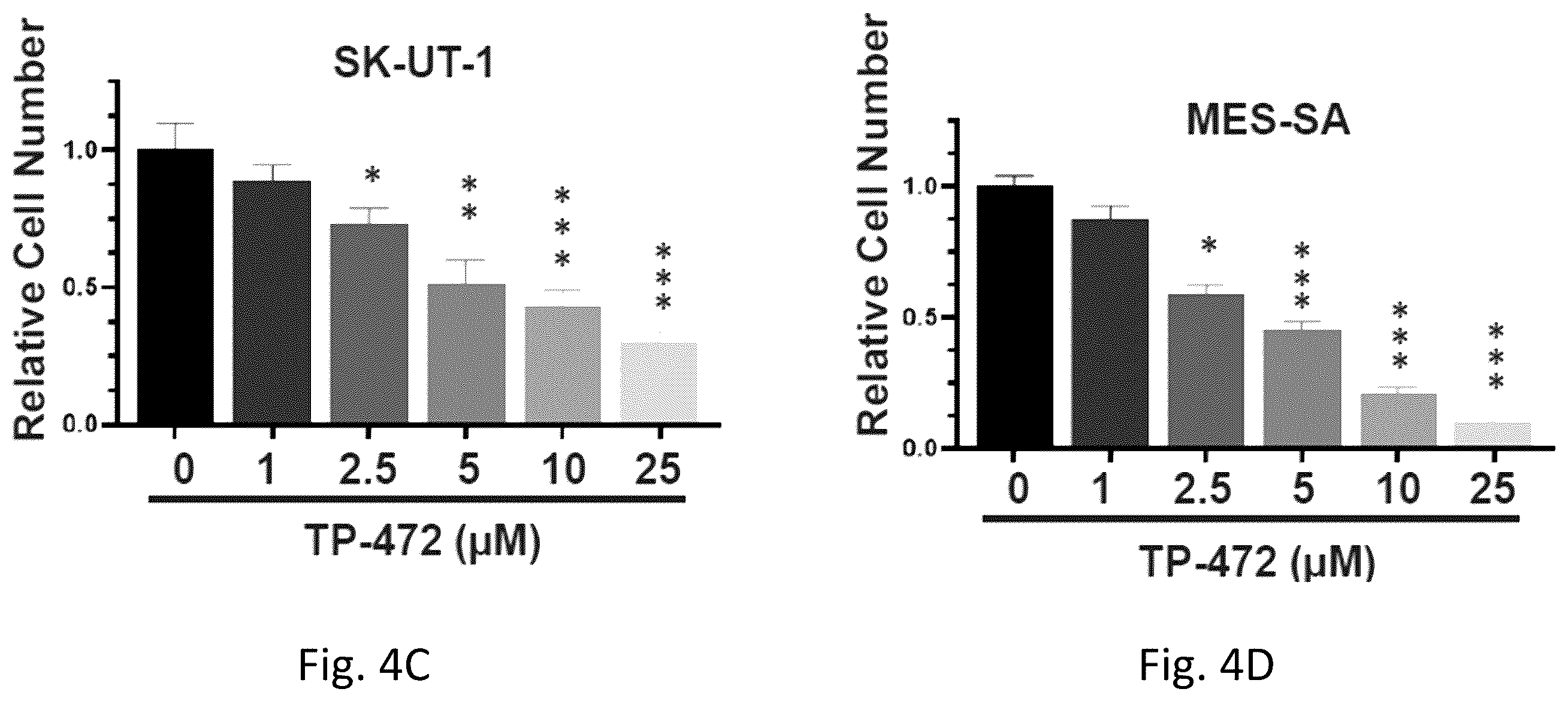 Patent US12377103 Figure 6 – Use of bromodomain-containing protein 9 inhibitors to treat and/or prevent uterine leiomyosarcoma