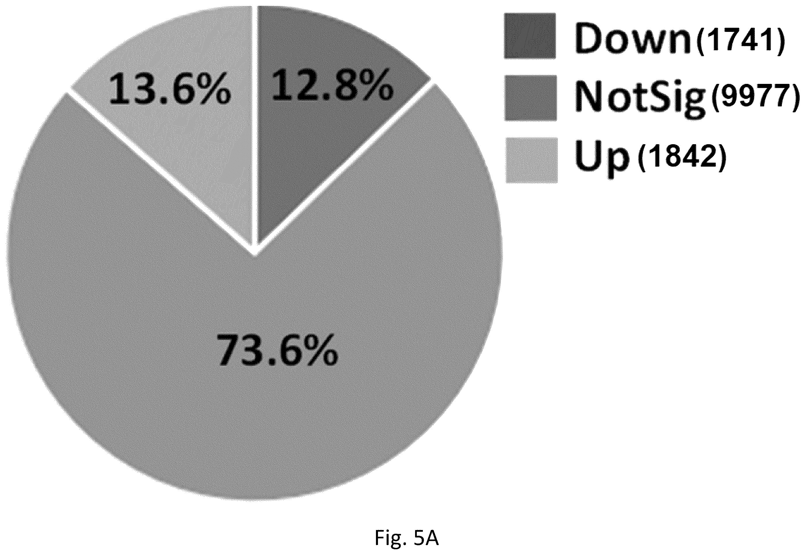 Patent US12377103 Figure 8 – Use of bromodomain-containing protein 9 inhibitors to treat and/or prevent uterine leiomyosarcoma