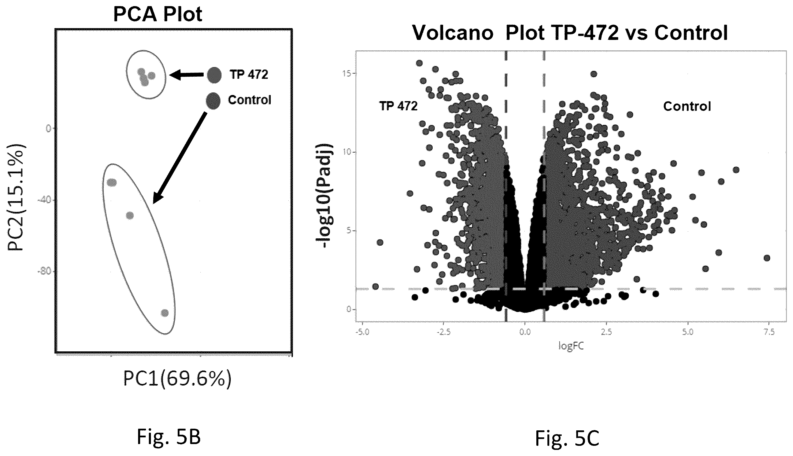Patent US12377103 Figure 9 – Use of bromodomain-containing protein 9 inhibitors to treat and/or prevent uterine leiomyosarcoma