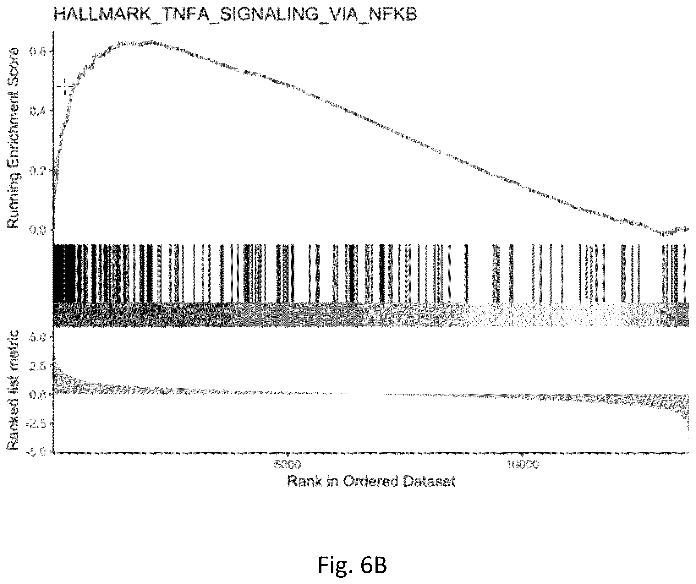 Patent US12377103 Figure 14 – Use of bromodomain-containing protein 9 inhibitors to treat and/or prevent uterine leiomyosarcoma