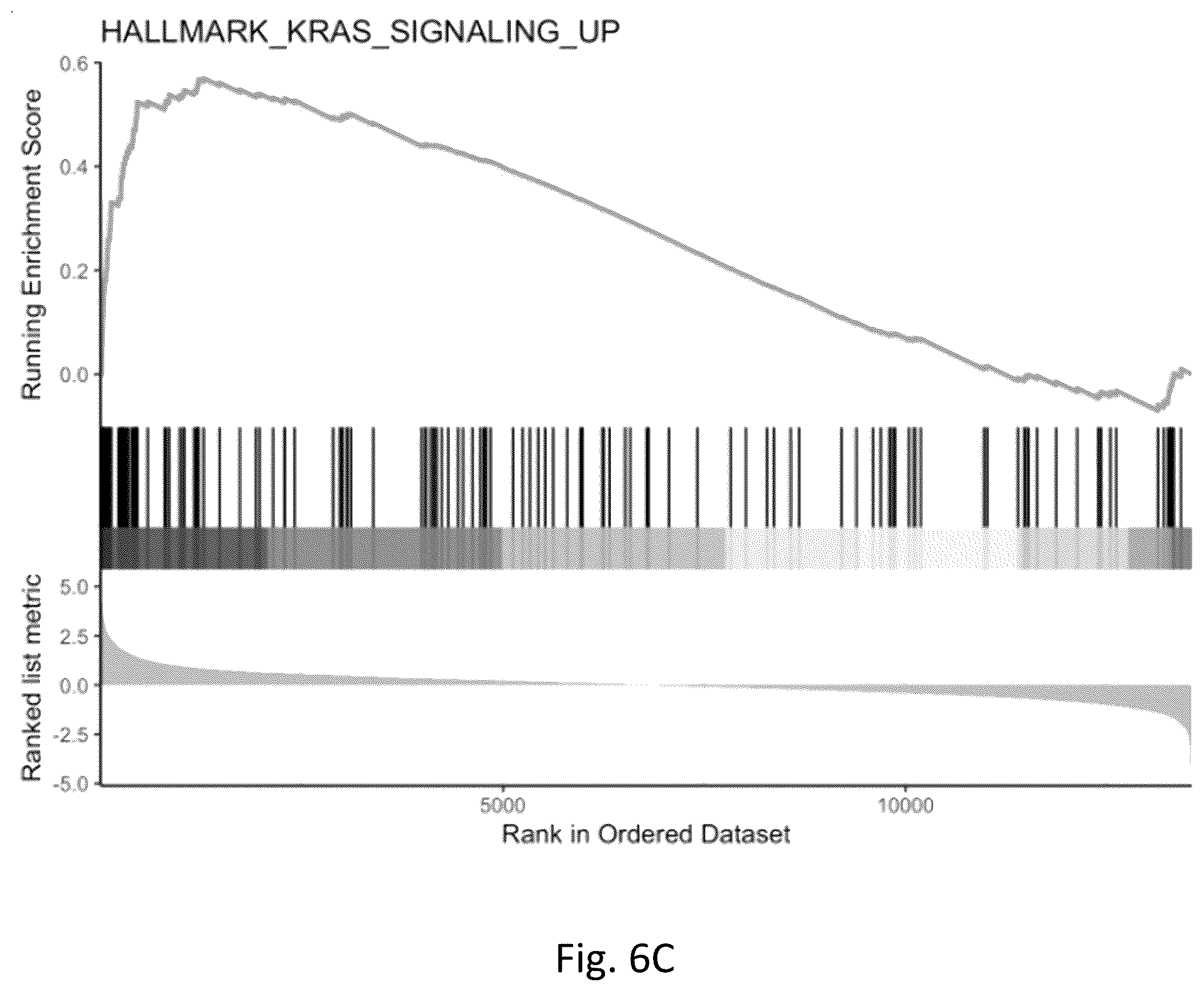 Patent US12377103 Figure 15 – Use of bromodomain-containing protein 9 inhibitors to treat and/or prevent uterine leiomyosarcoma