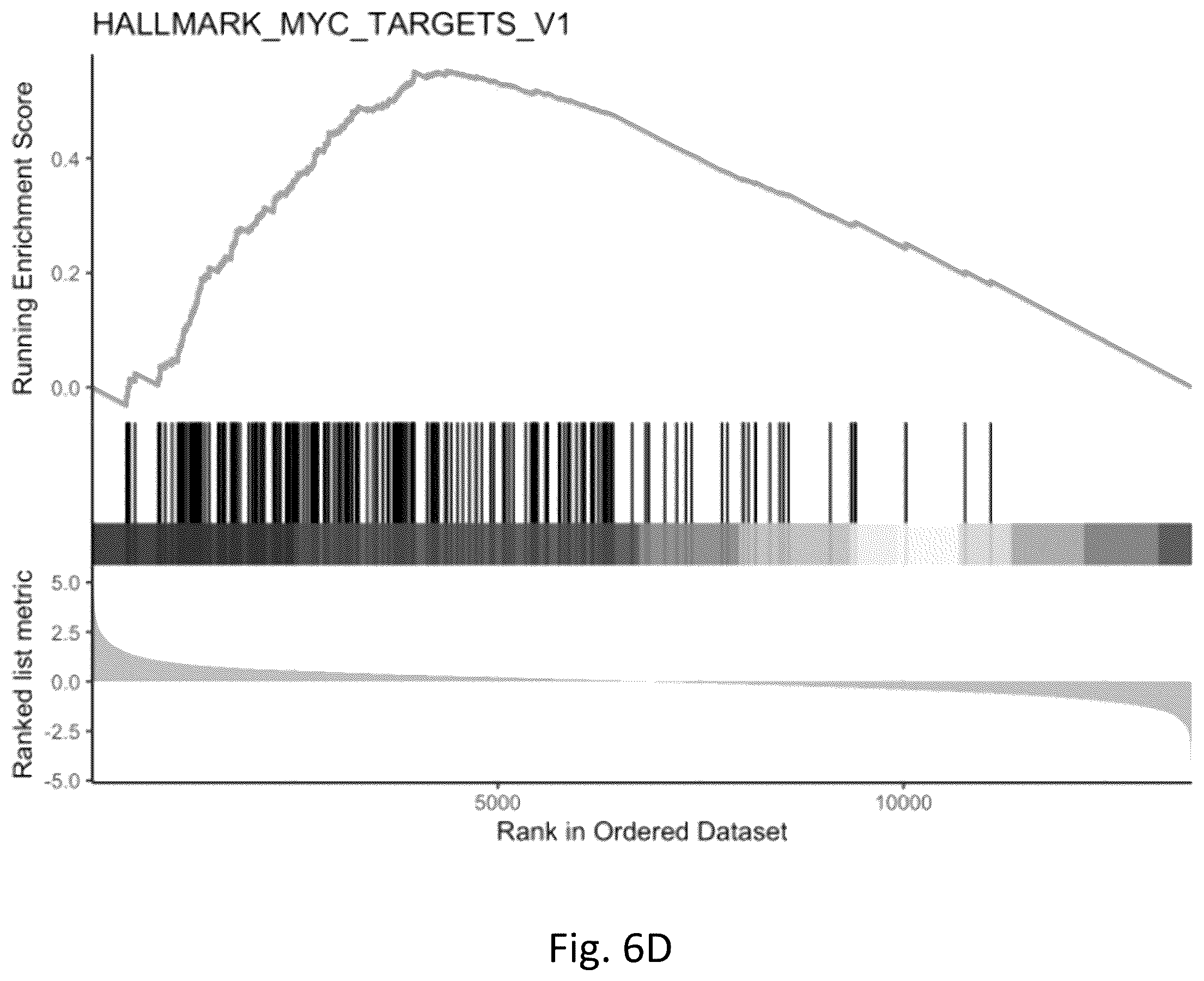 Patent US12377103 Figure 16 – Use of bromodomain-containing protein 9 inhibitors to treat and/or prevent uterine leiomyosarcoma