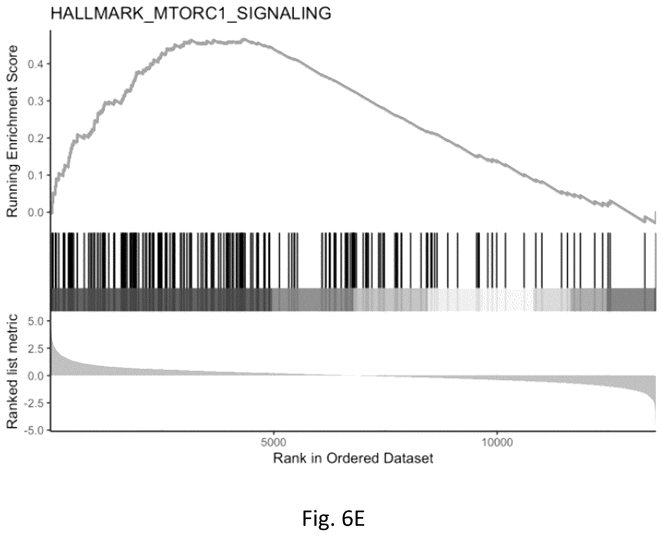 Patent US12377103 Figure 17 – Use of bromodomain-containing protein 9 inhibitors to treat and/or prevent uterine leiomyosarcoma