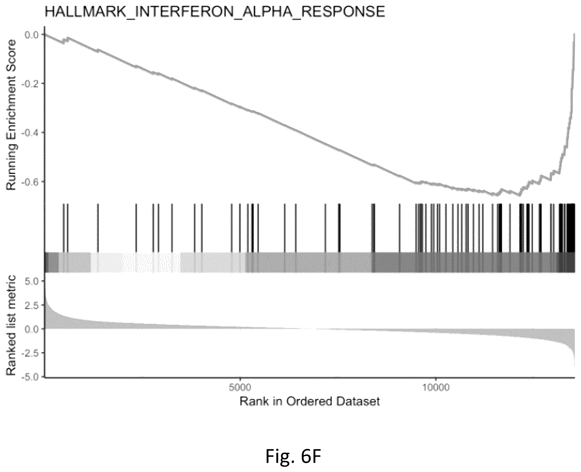 Patent US12377103 Figure 18 – Use of bromodomain-containing protein 9 inhibitors to treat and/or prevent uterine leiomyosarcoma
