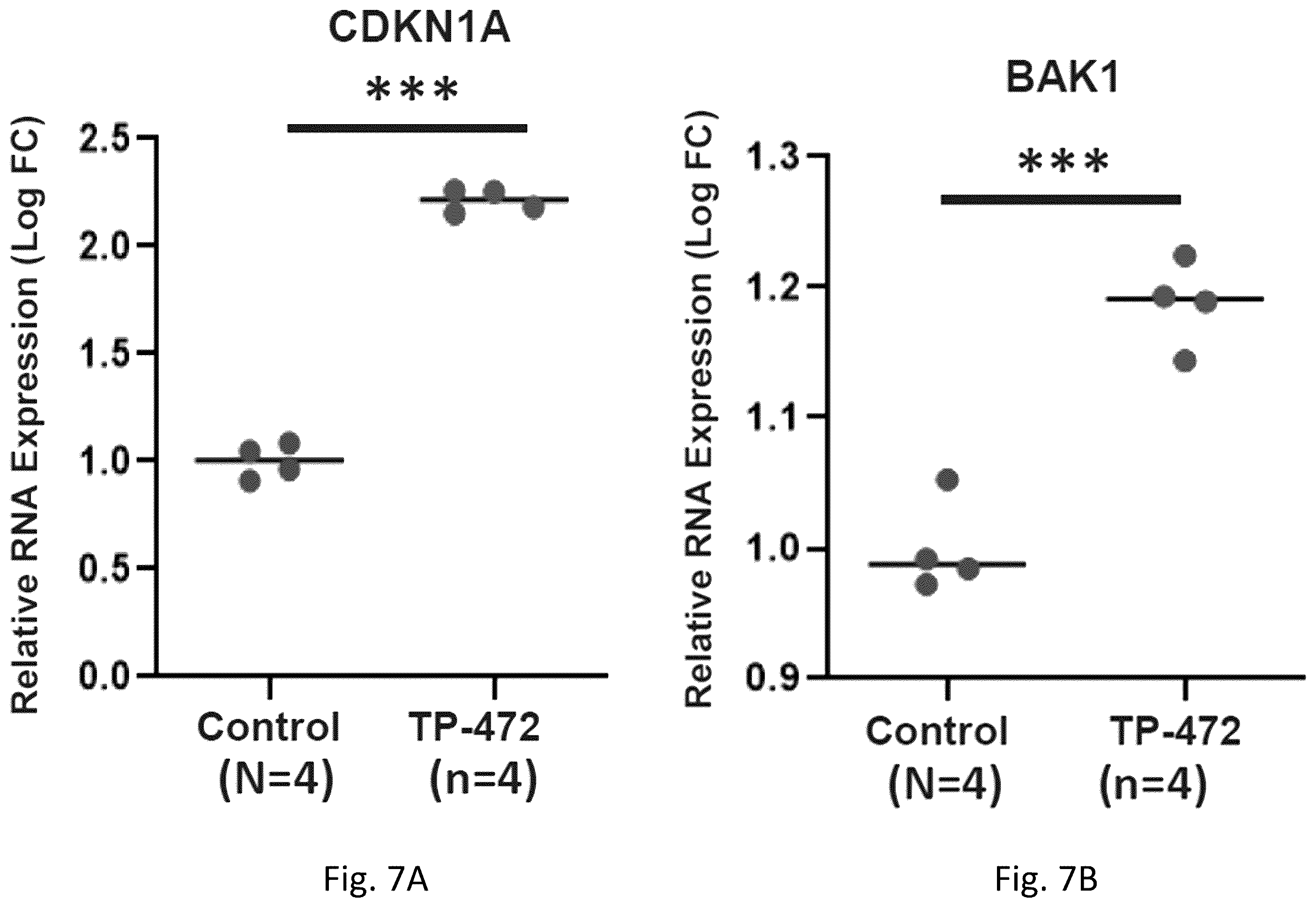 Patent US12377103 Figure 19 – Use of bromodomain-containing protein 9 inhibitors to treat and/or prevent uterine leiomyosarcoma