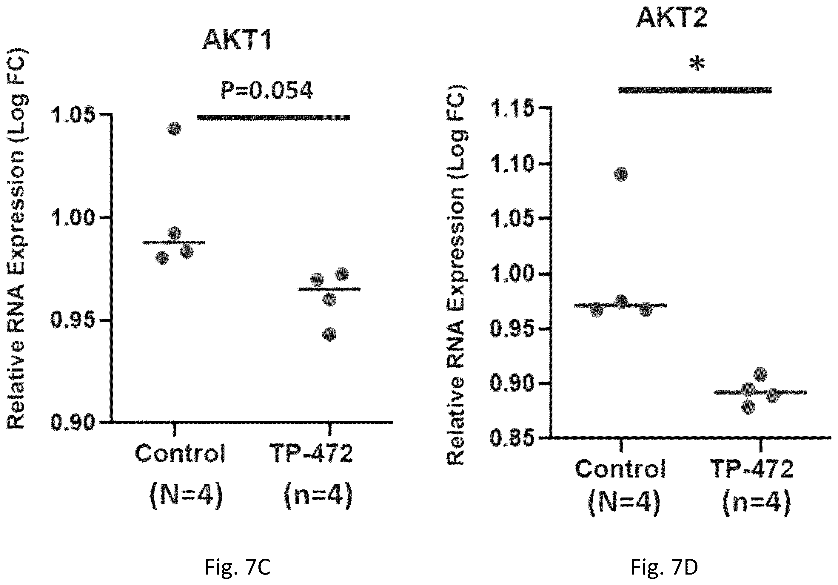 Patent US12377103 Figure 20 – Use of bromodomain-containing protein 9 inhibitors to treat and/or prevent uterine leiomyosarcoma