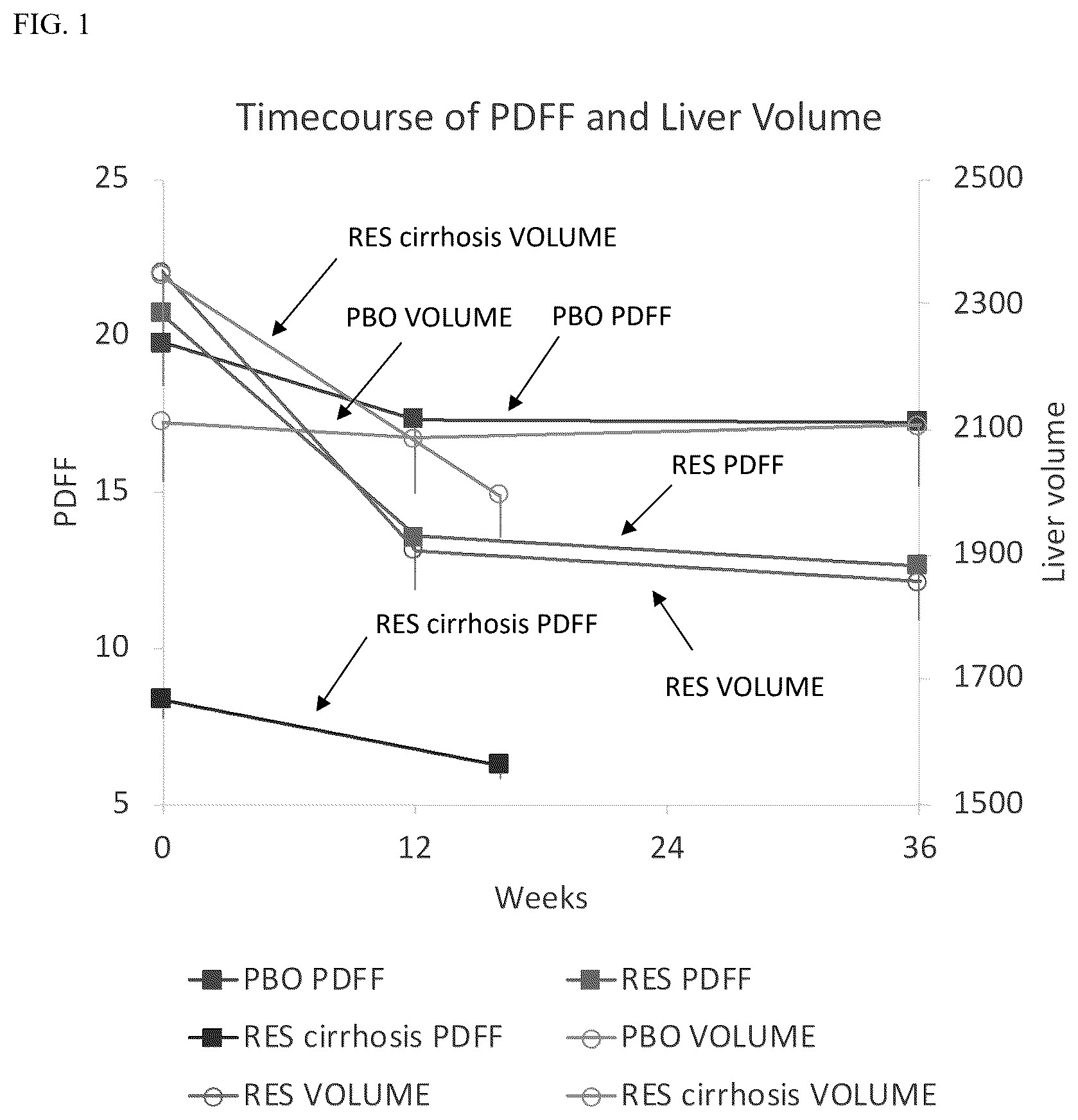 Patent US12377104 Figure 1 – Methods for treating a fatty liver disease