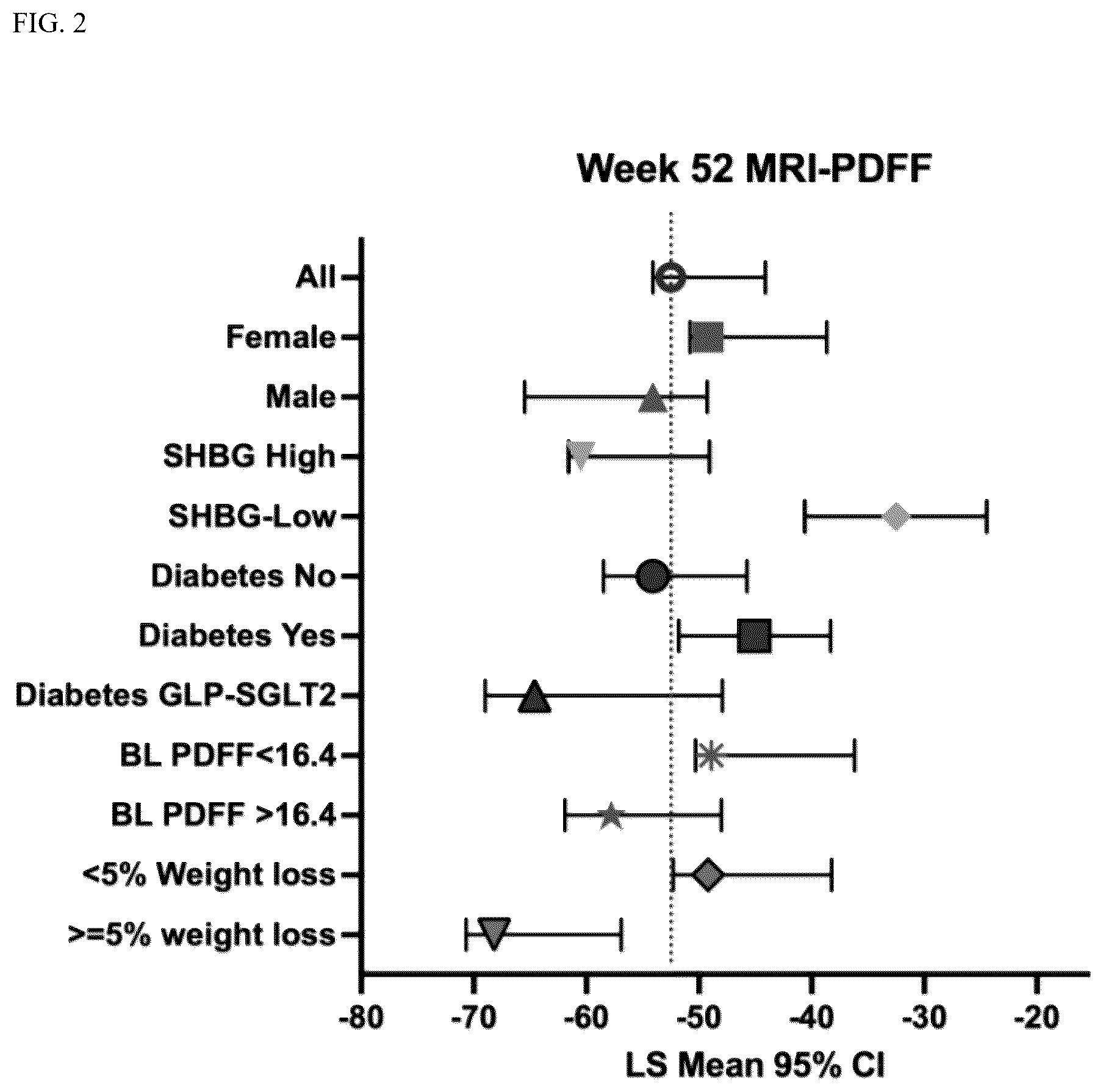 Patent US12377104 Figure 2 – Methods for treating a fatty liver disease