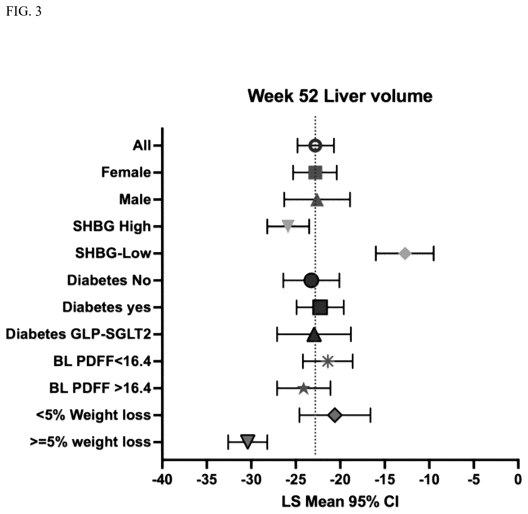 Patent US12377104 Figure 3 – Methods for treating a fatty liver disease