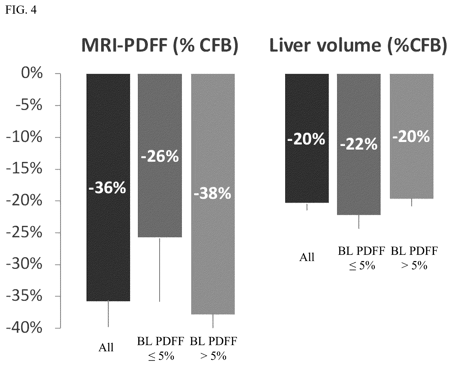 Patent US12377104 Figure 4 – Methods for treating a fatty liver disease
