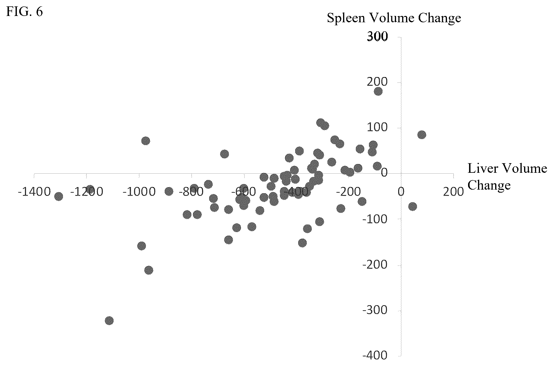 Patent US12377104 Figure 6 – Methods for treating a fatty liver disease
