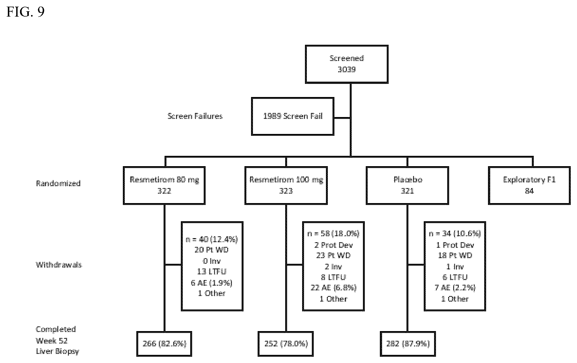 Patent US12377104 Figure 8 – Methods for treating a fatty liver disease