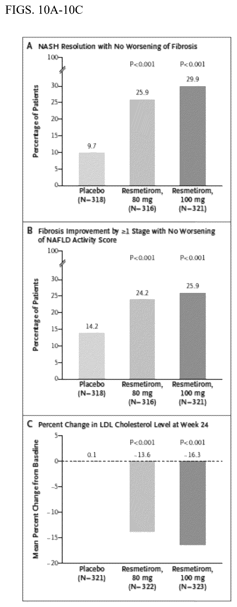 Patent US12377104 Figure 9 – Methods for treating a fatty liver disease