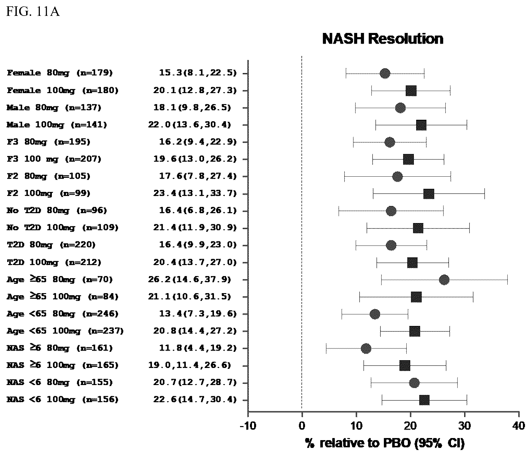 Patent US12377104 Figure 10 – Methods for treating a fatty liver disease
