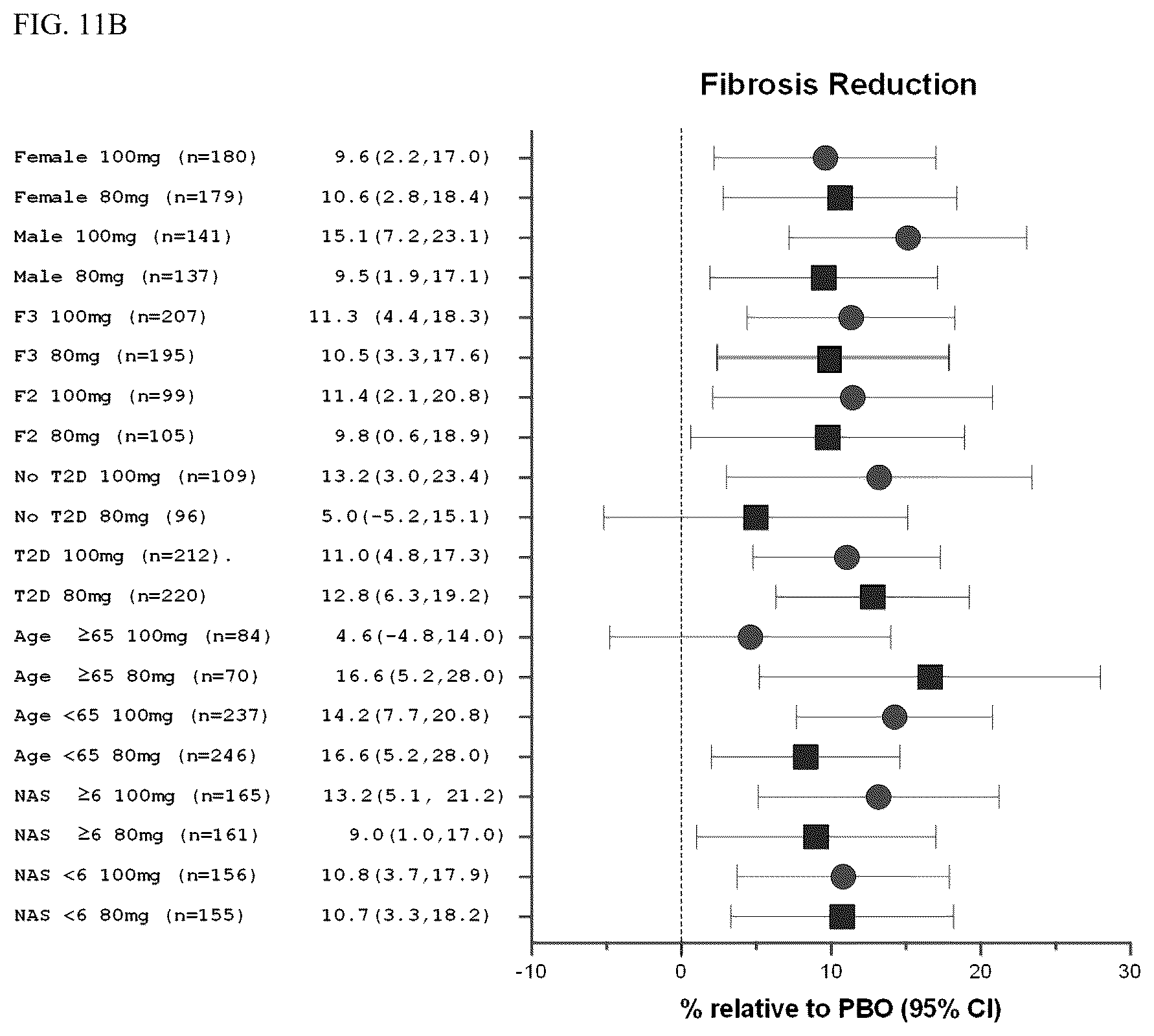 Patent US12377104 Figure 11 – Methods for treating a fatty liver disease