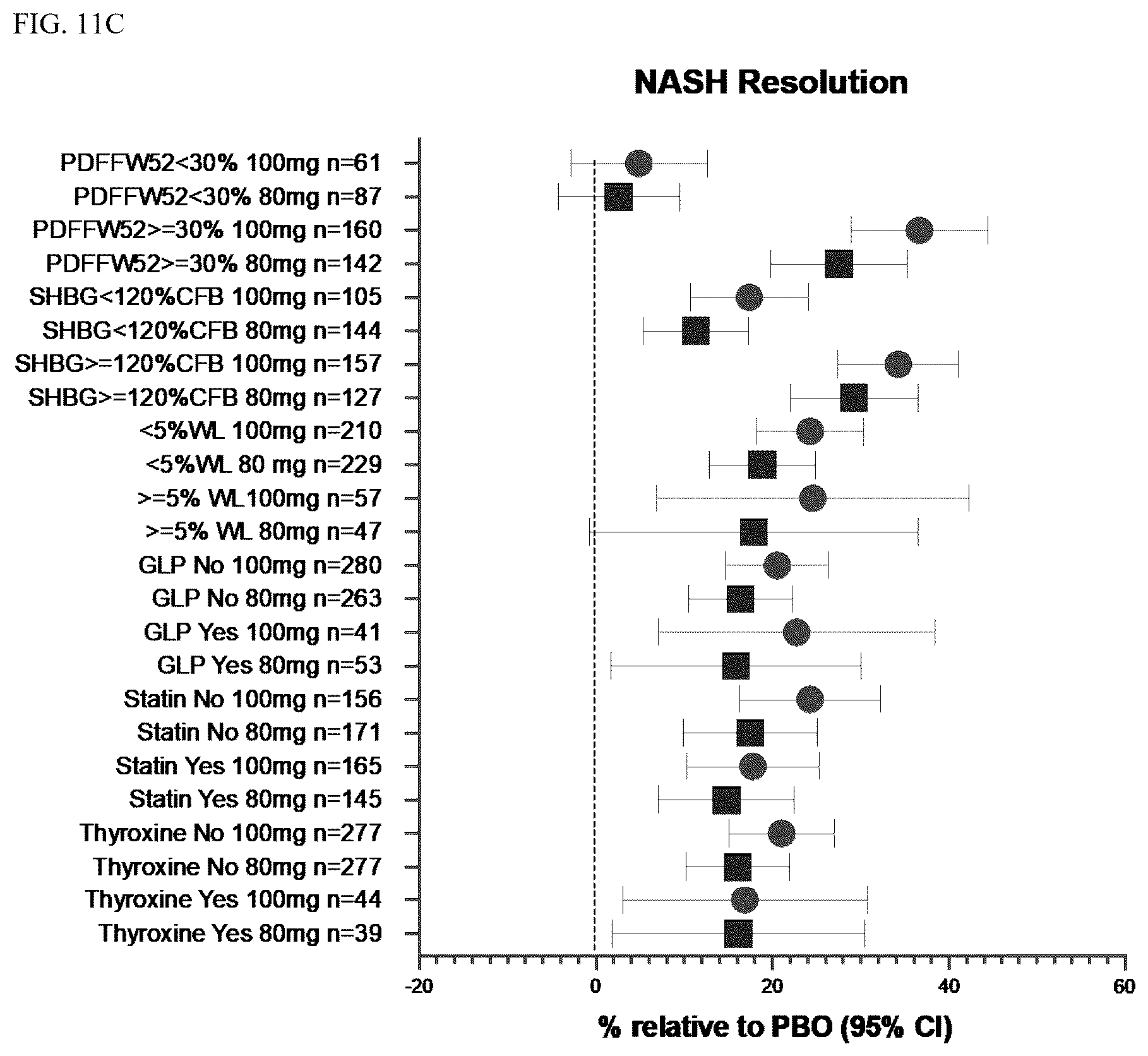 Patent US12377104 Figure 12 – Methods for treating a fatty liver disease