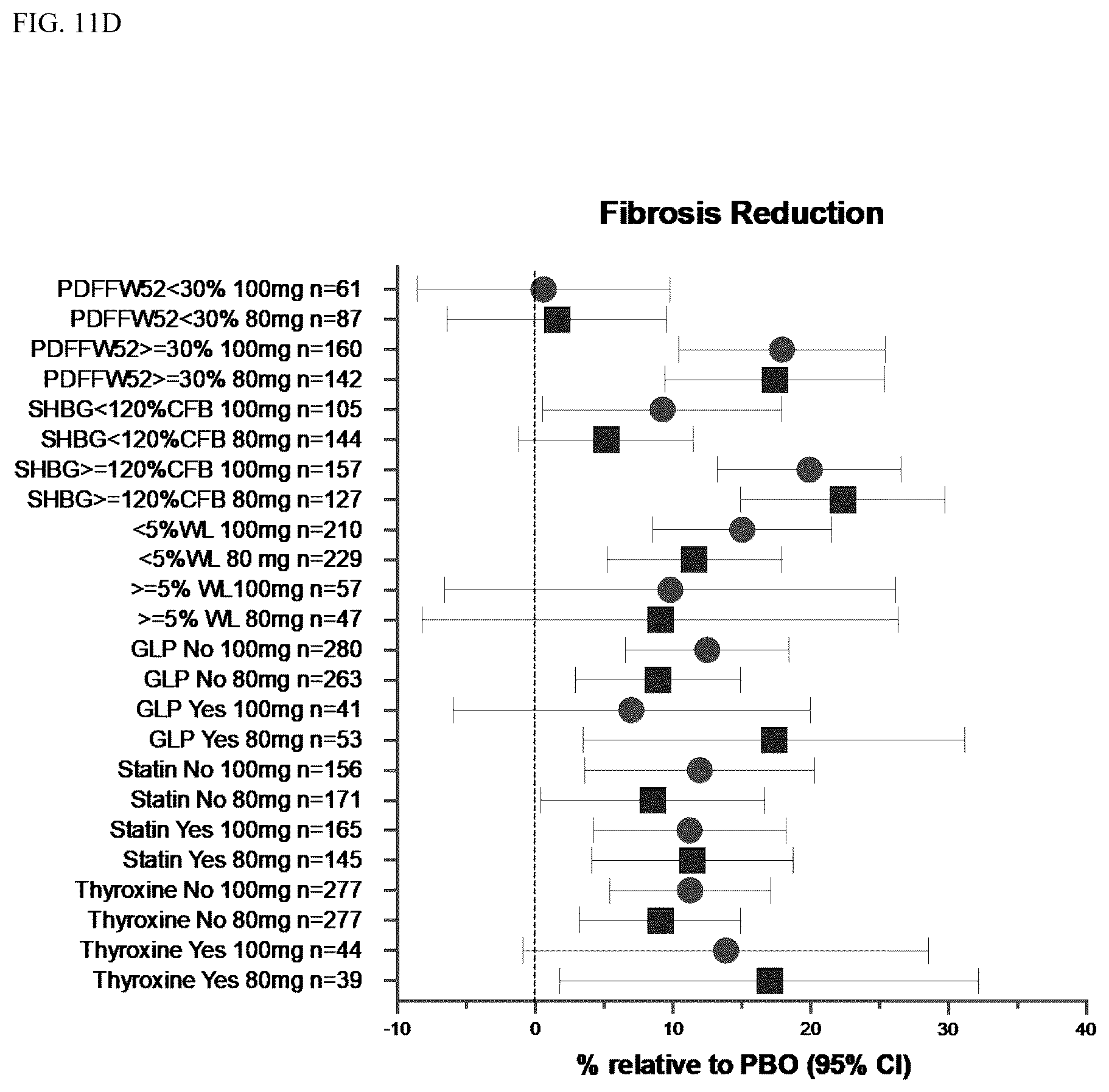 Patent US12377104 Figure 13 – Methods for treating a fatty liver disease
