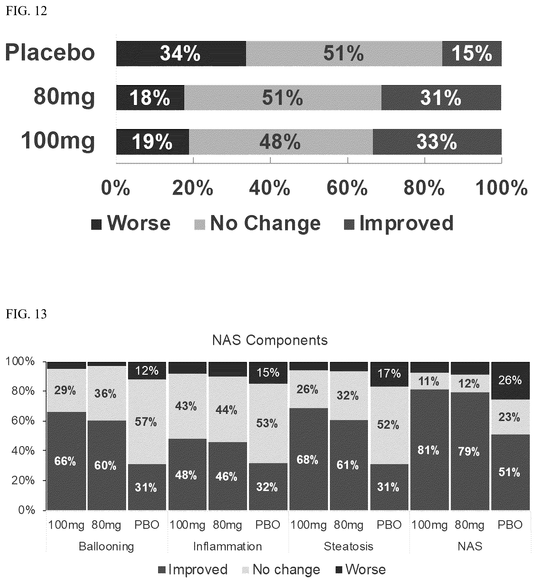 Patent US12377104 Figure 14 – Methods for treating a fatty liver disease