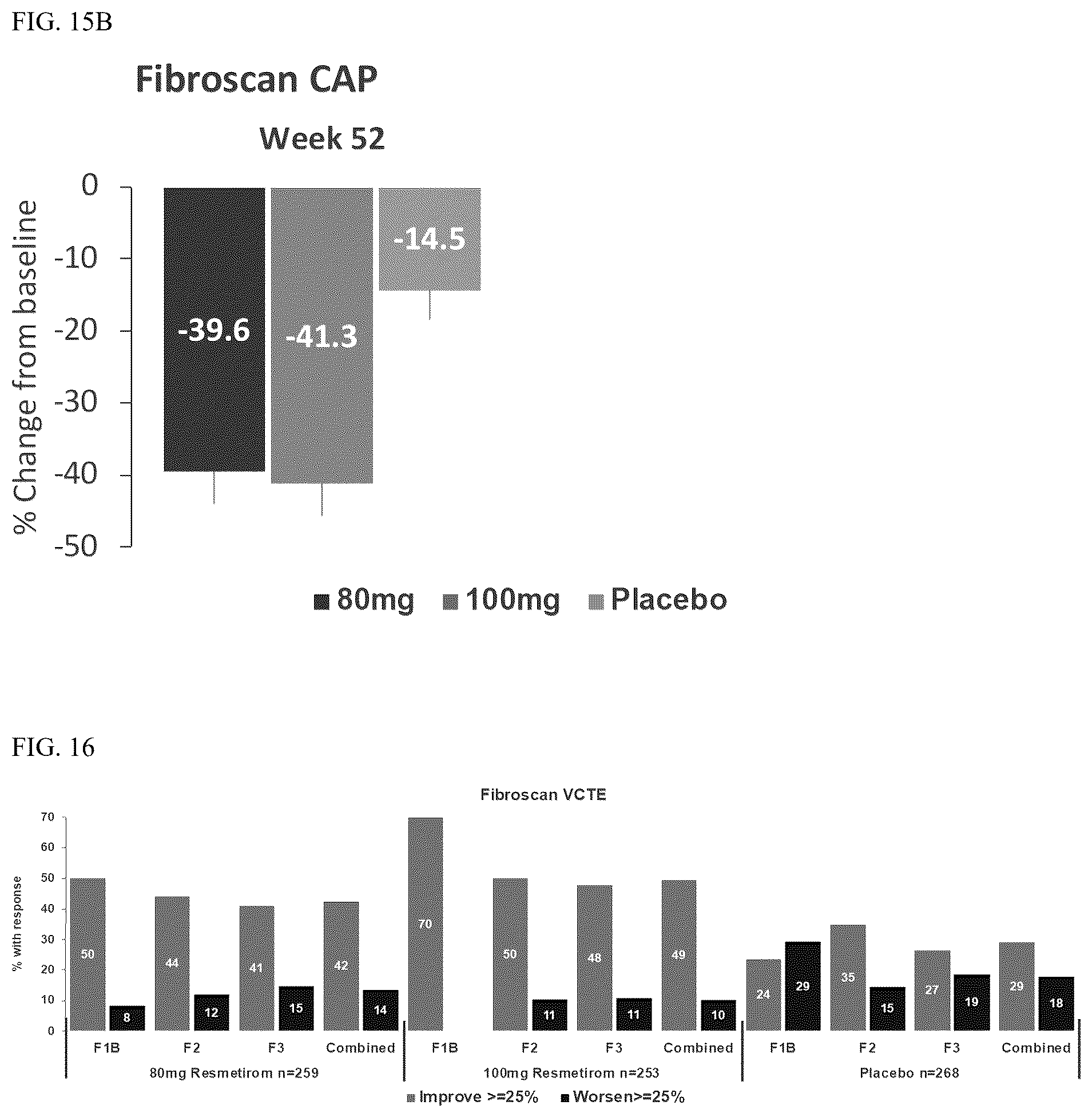 Patent US12377104 Figure 16 – Methods for treating a fatty liver disease