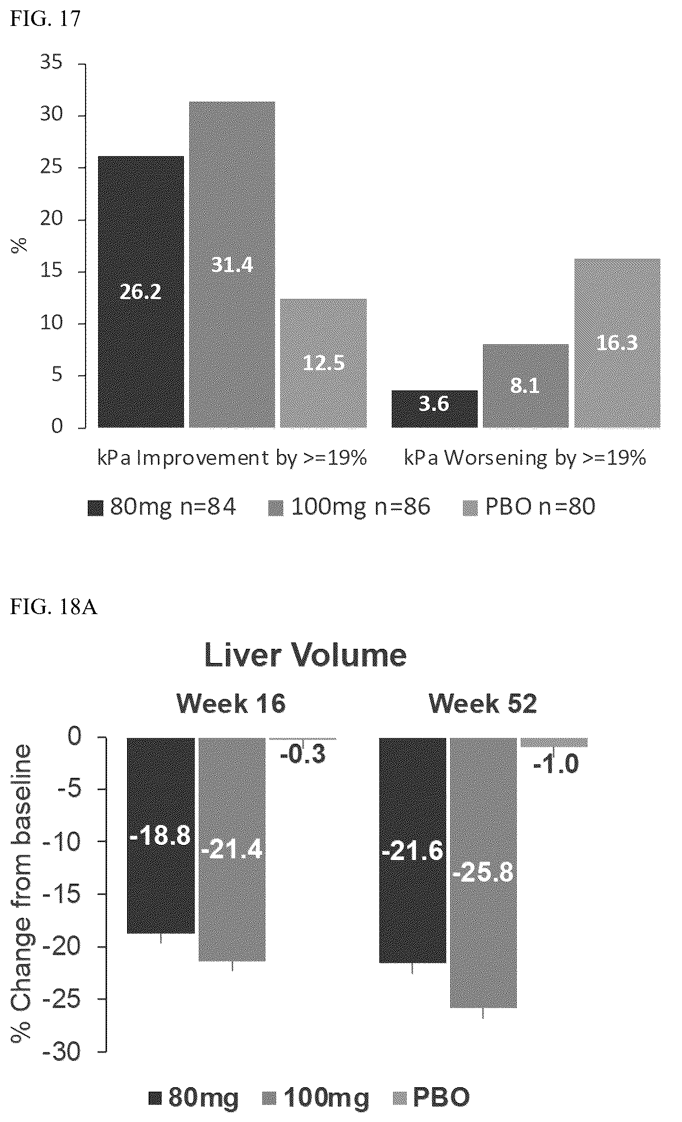 Patent US12377104 Figure 17 – Methods for treating a fatty liver disease