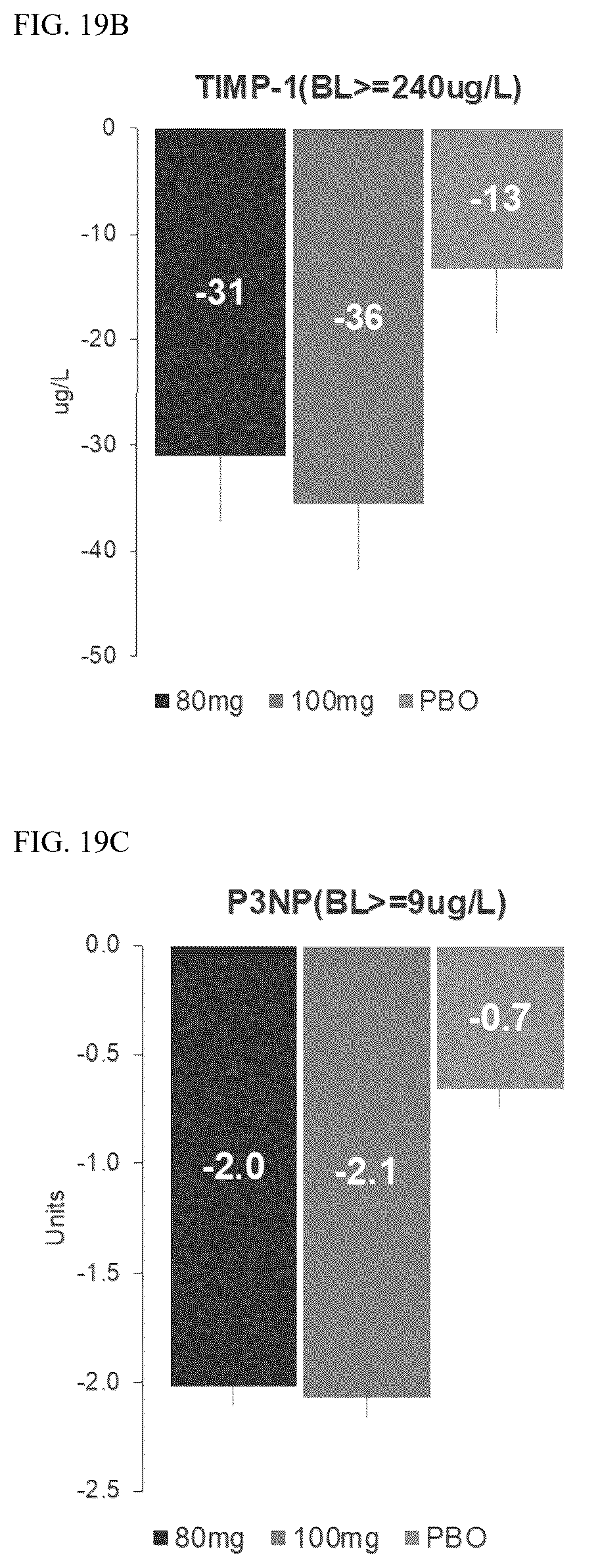 Patent US12377104 Figure 19 – Methods for treating a fatty liver disease