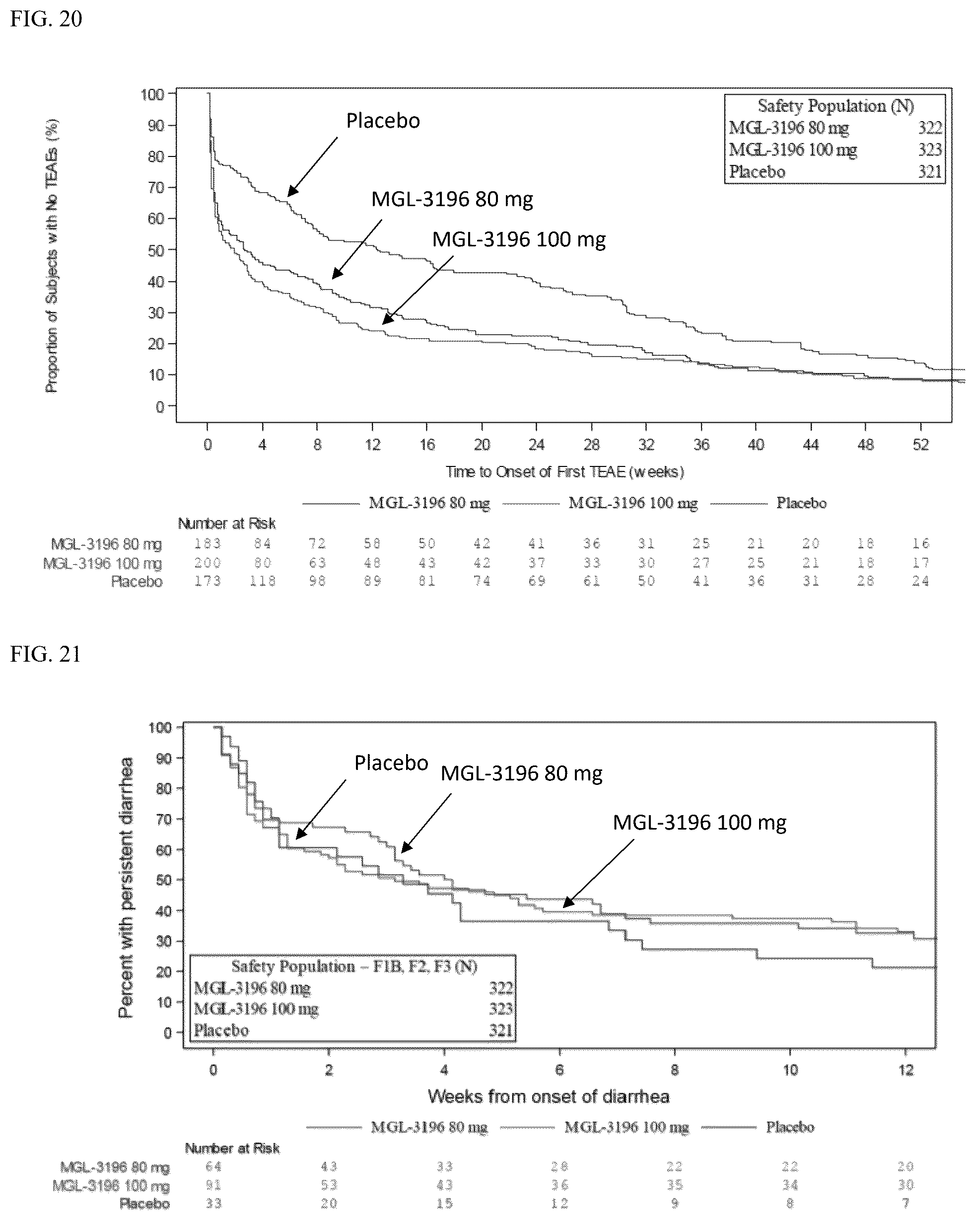 Patent US12377104 Figure 20 – Methods for treating a fatty liver disease